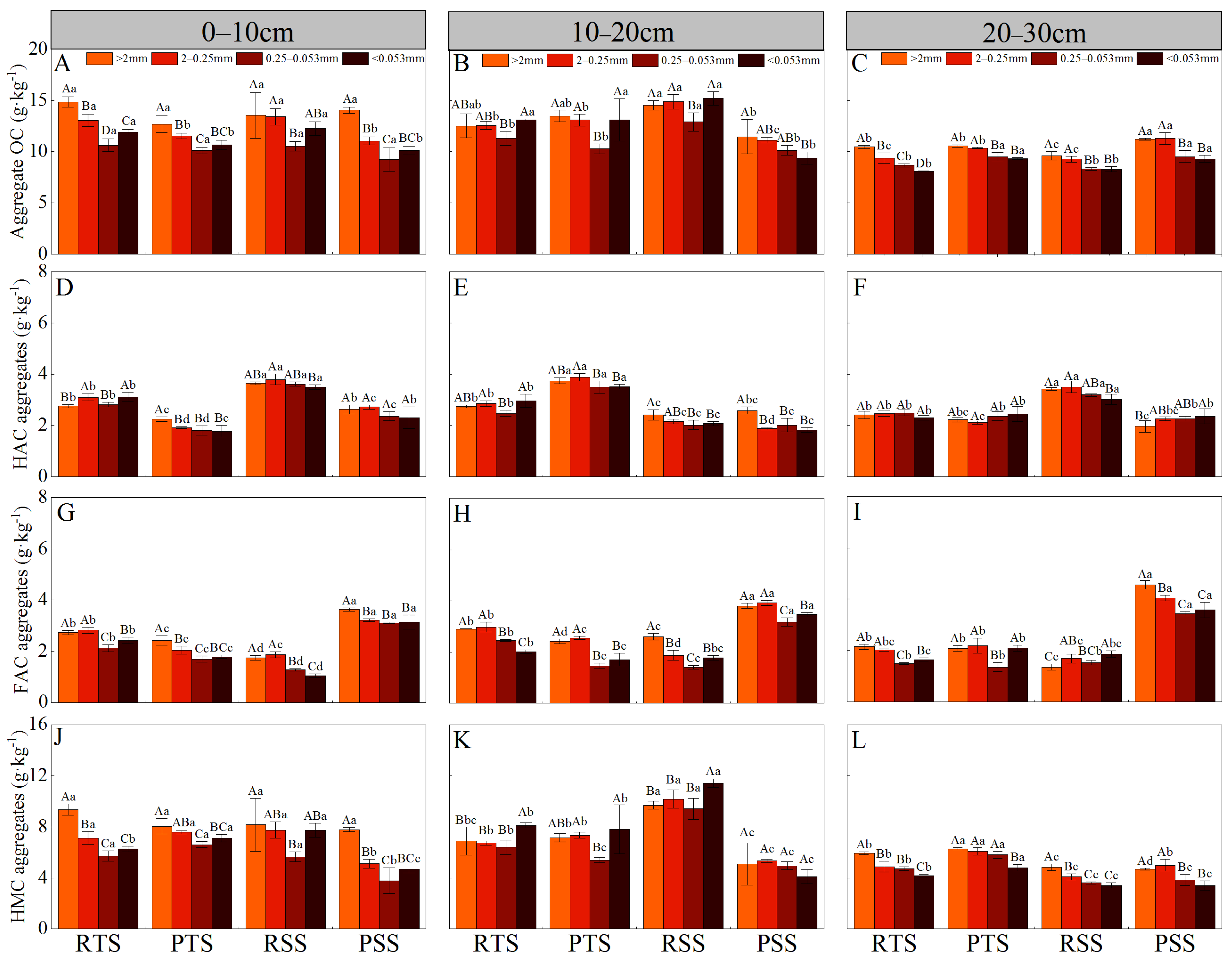 Agronomy 12 00784 g004