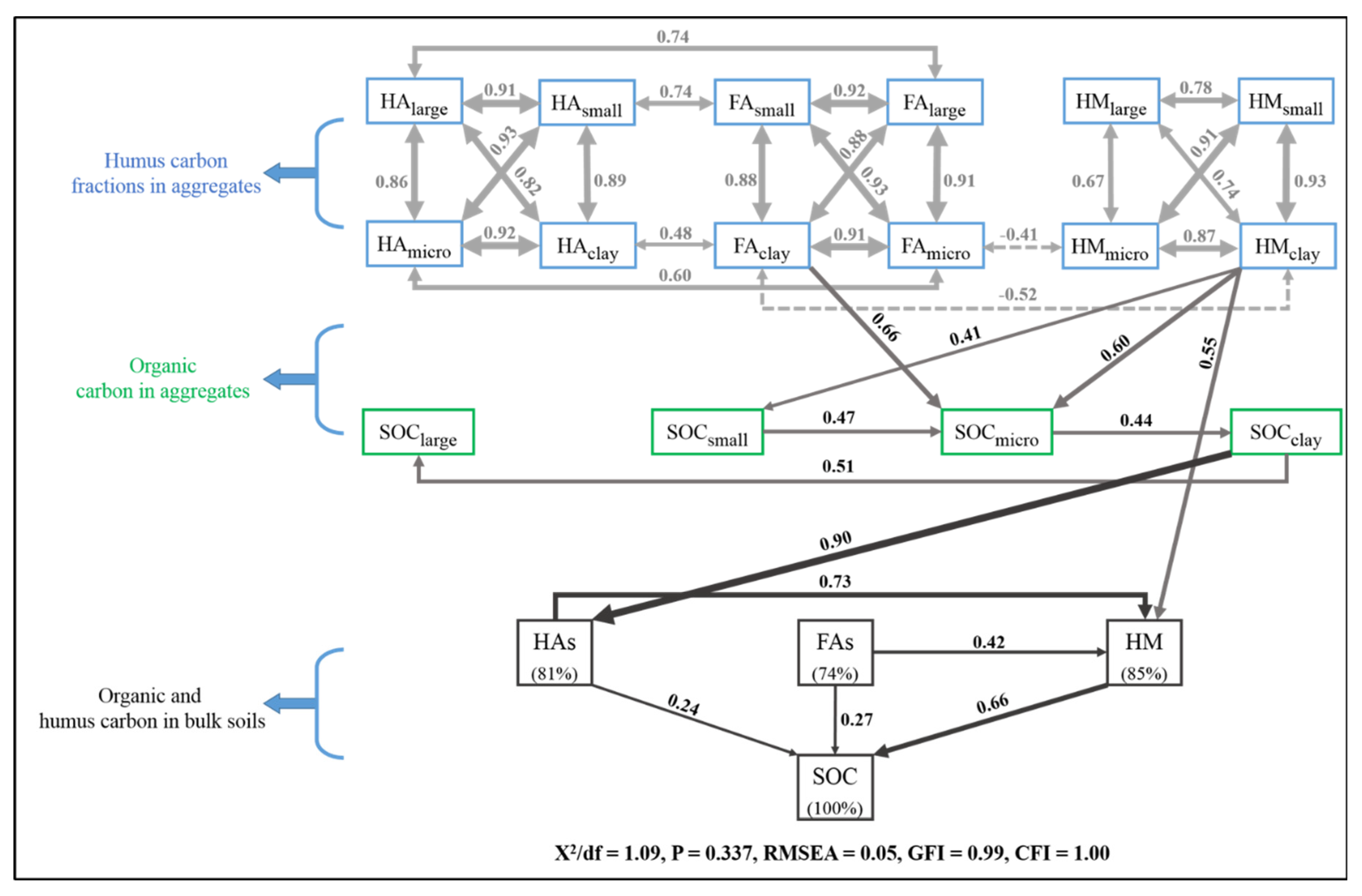 Agronomy 12 00784 g006