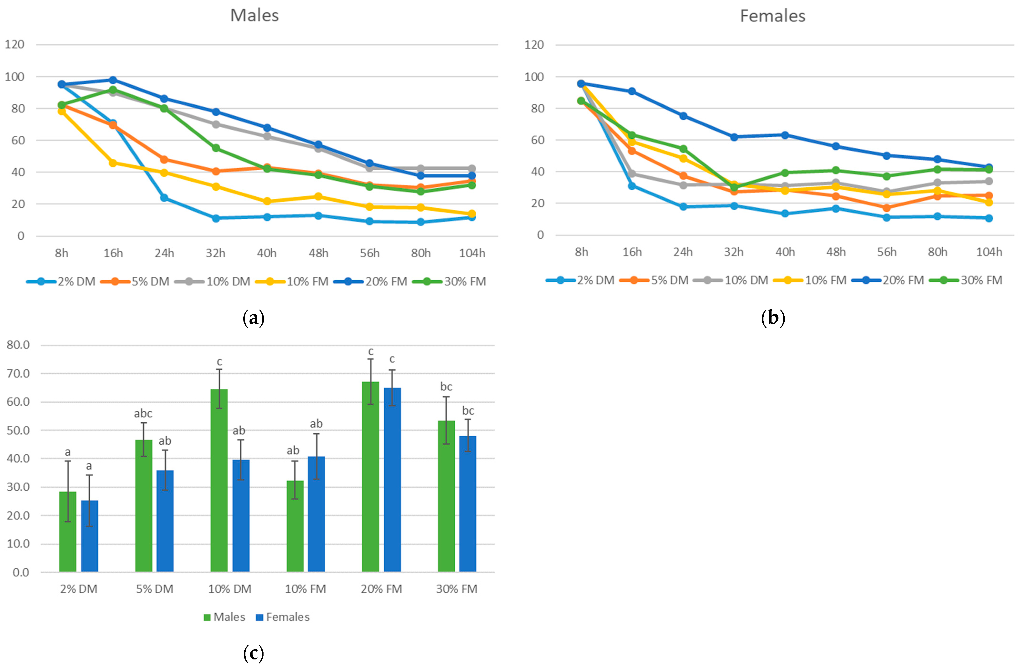 Agronomy 12 00788 g001