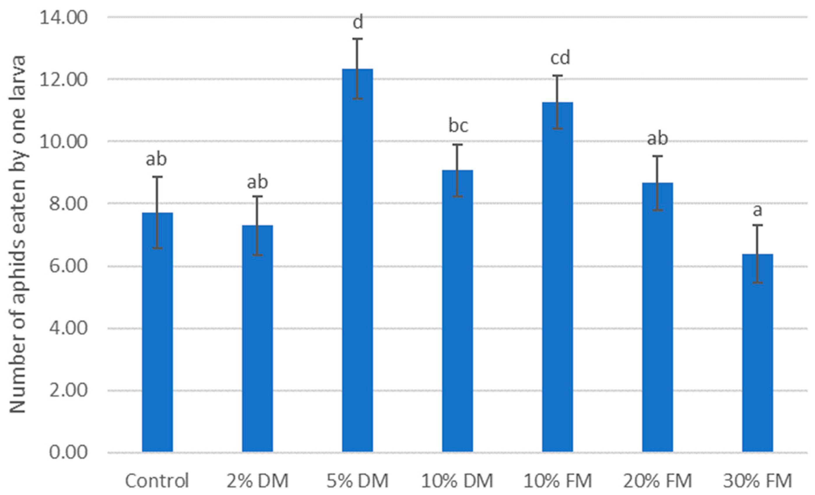 Agronomy 12 00788 g002