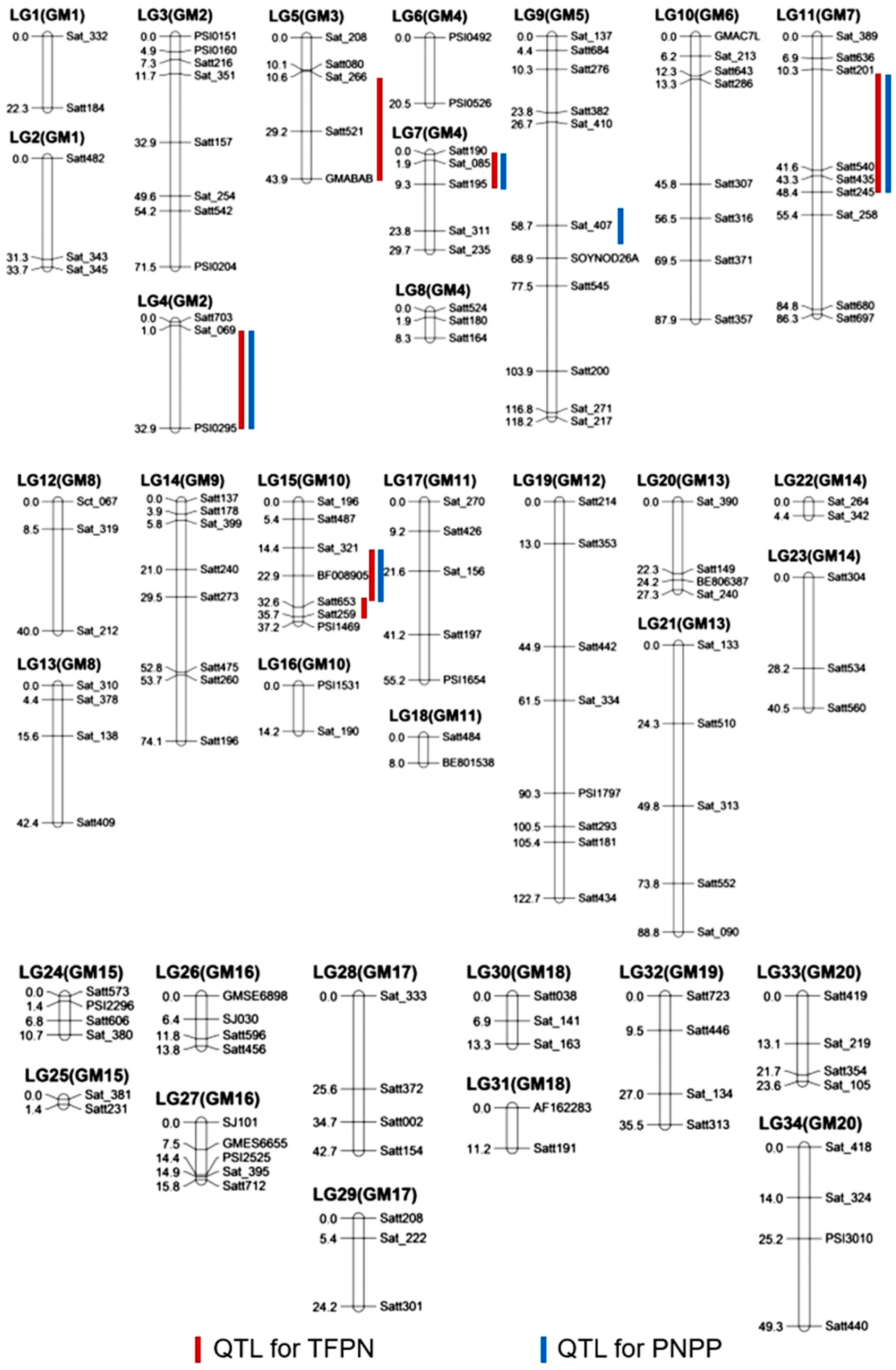 Agronomy 12 00790 g002 Agronomy 12 00790 g002