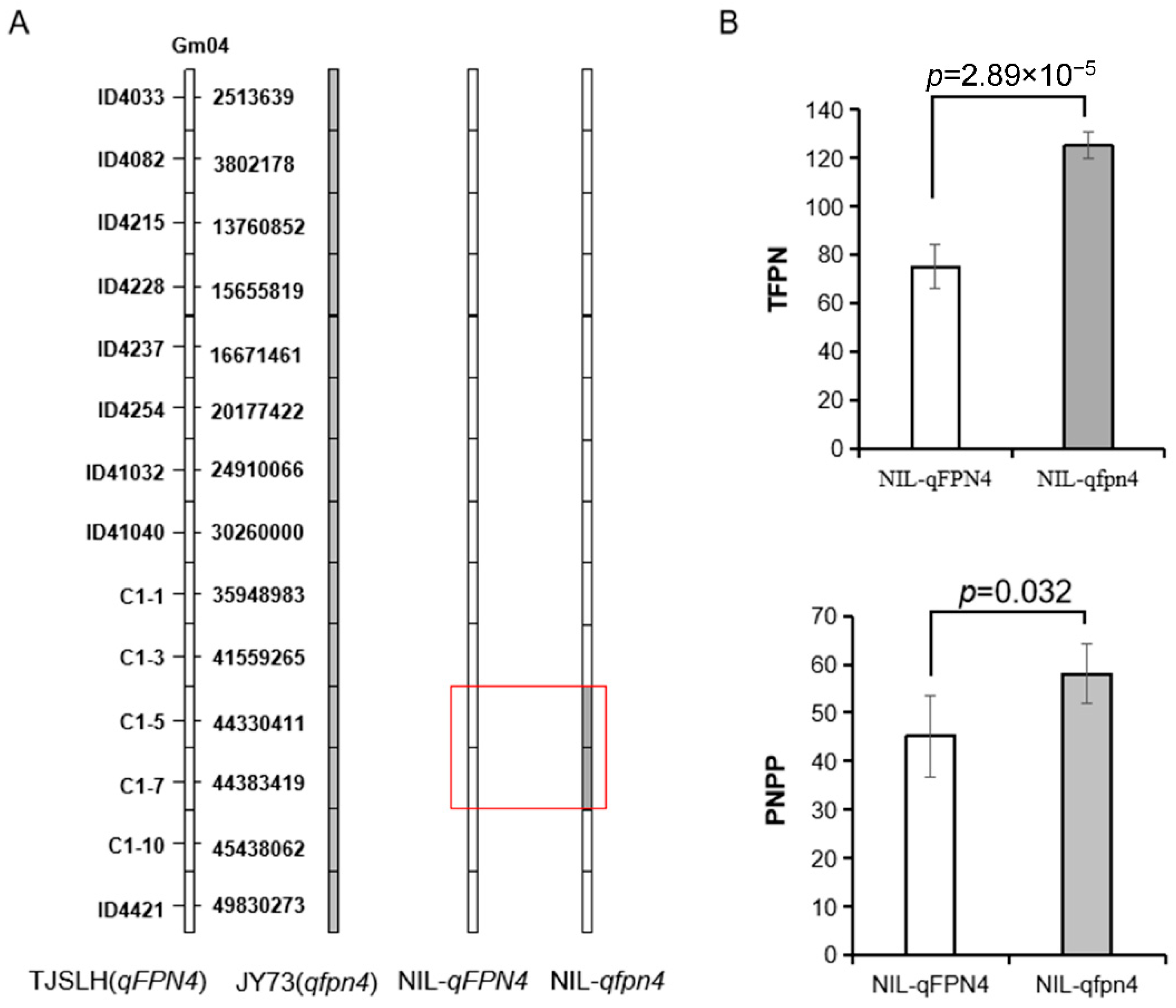 Agronomy 12 00790 g004 Agronomy 12 00790 g004