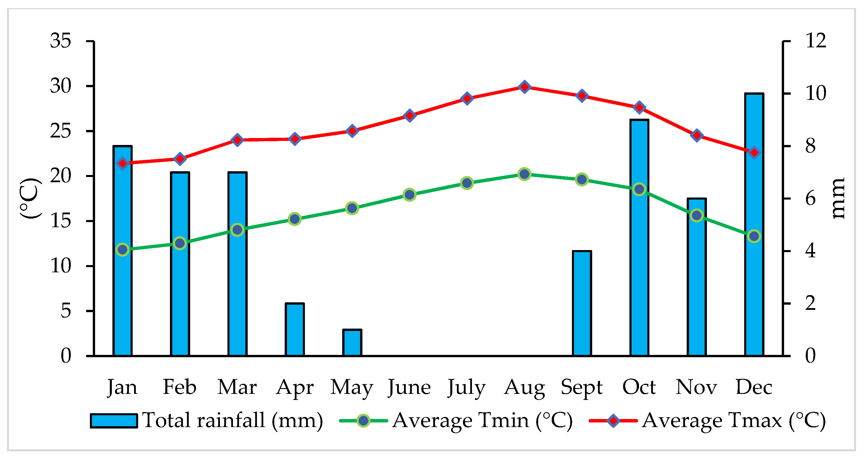 Agronomy 12 00791 g001