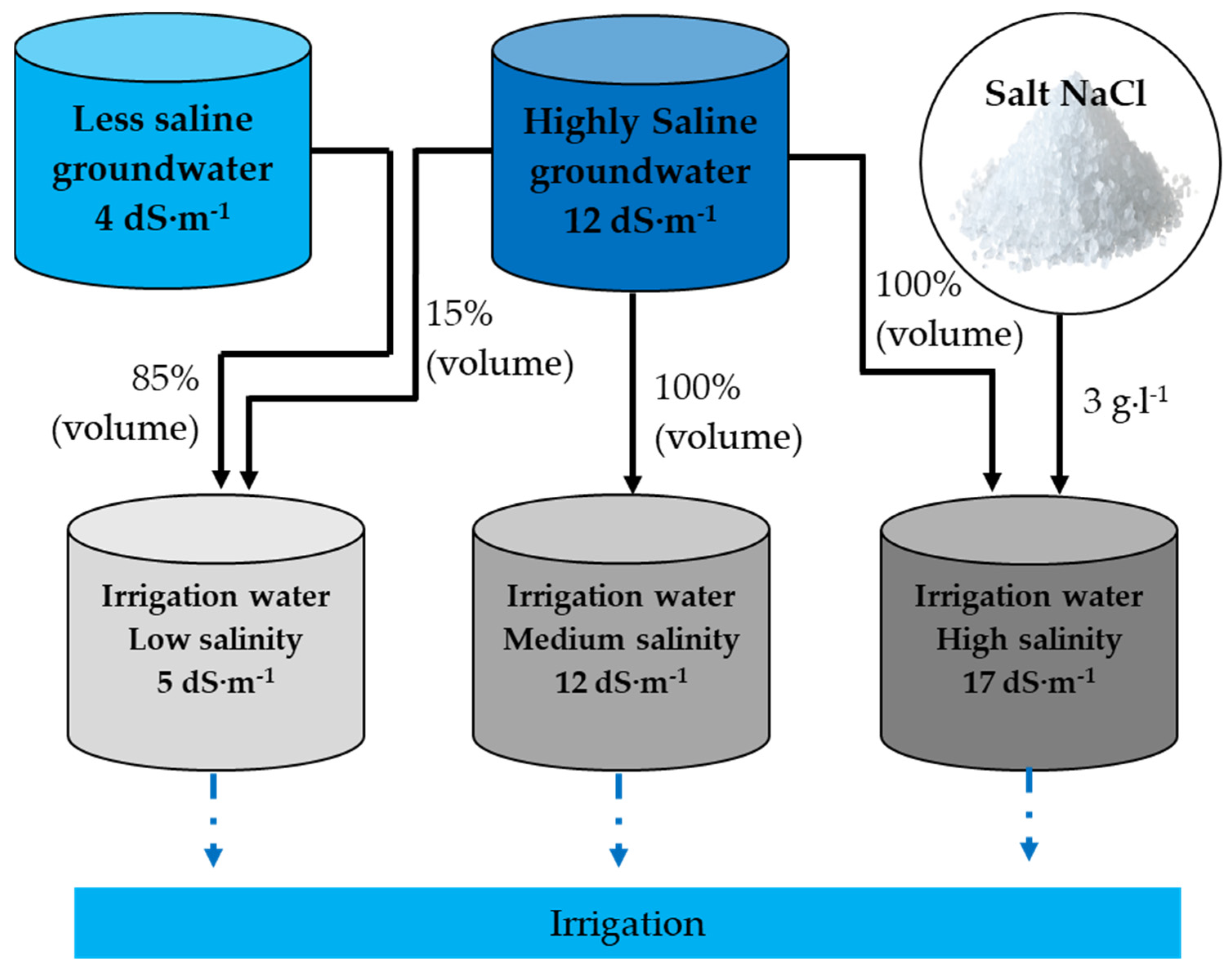 Agronomy 12 00791 g002