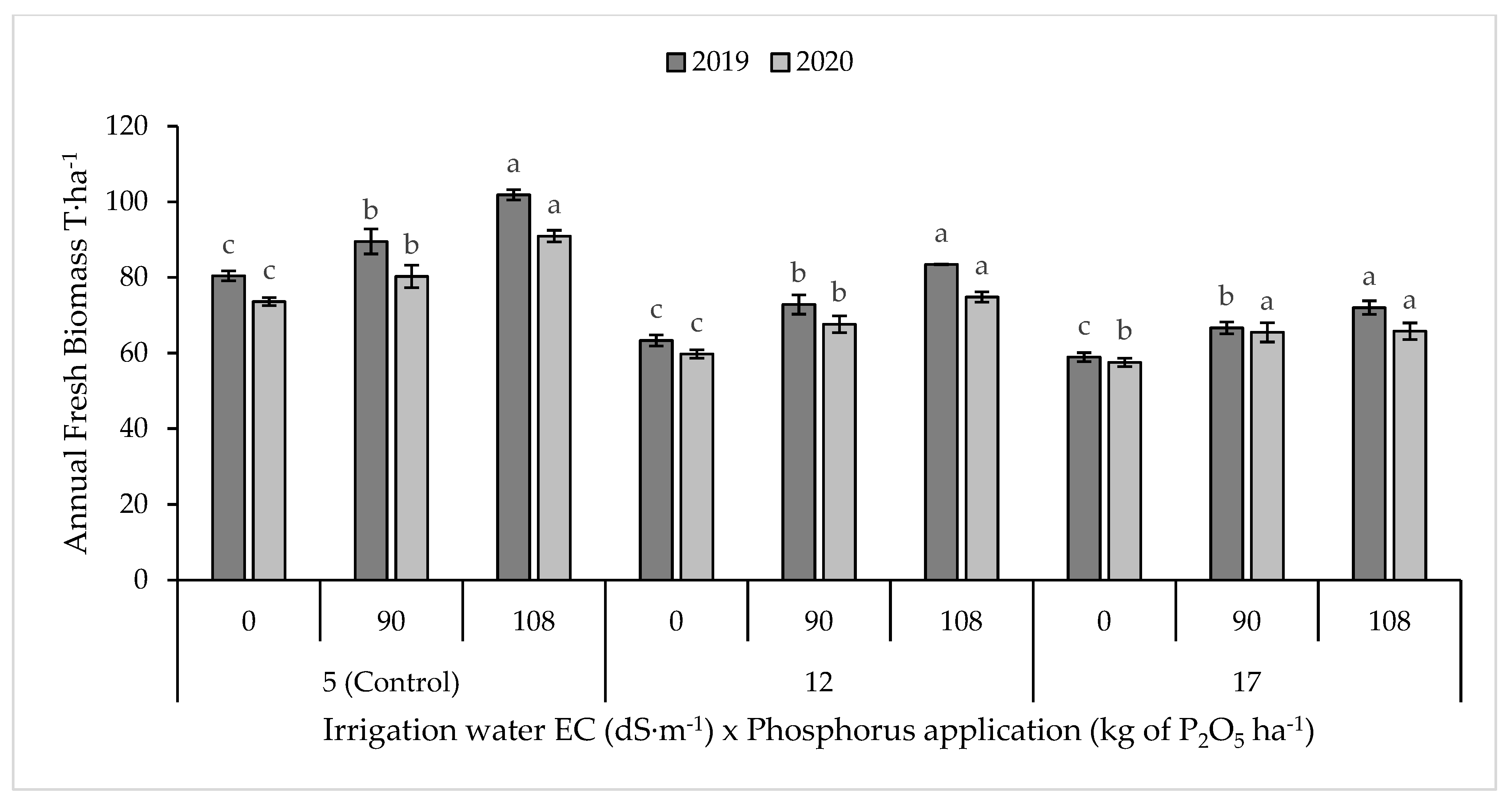Agronomy 12 00791 g003