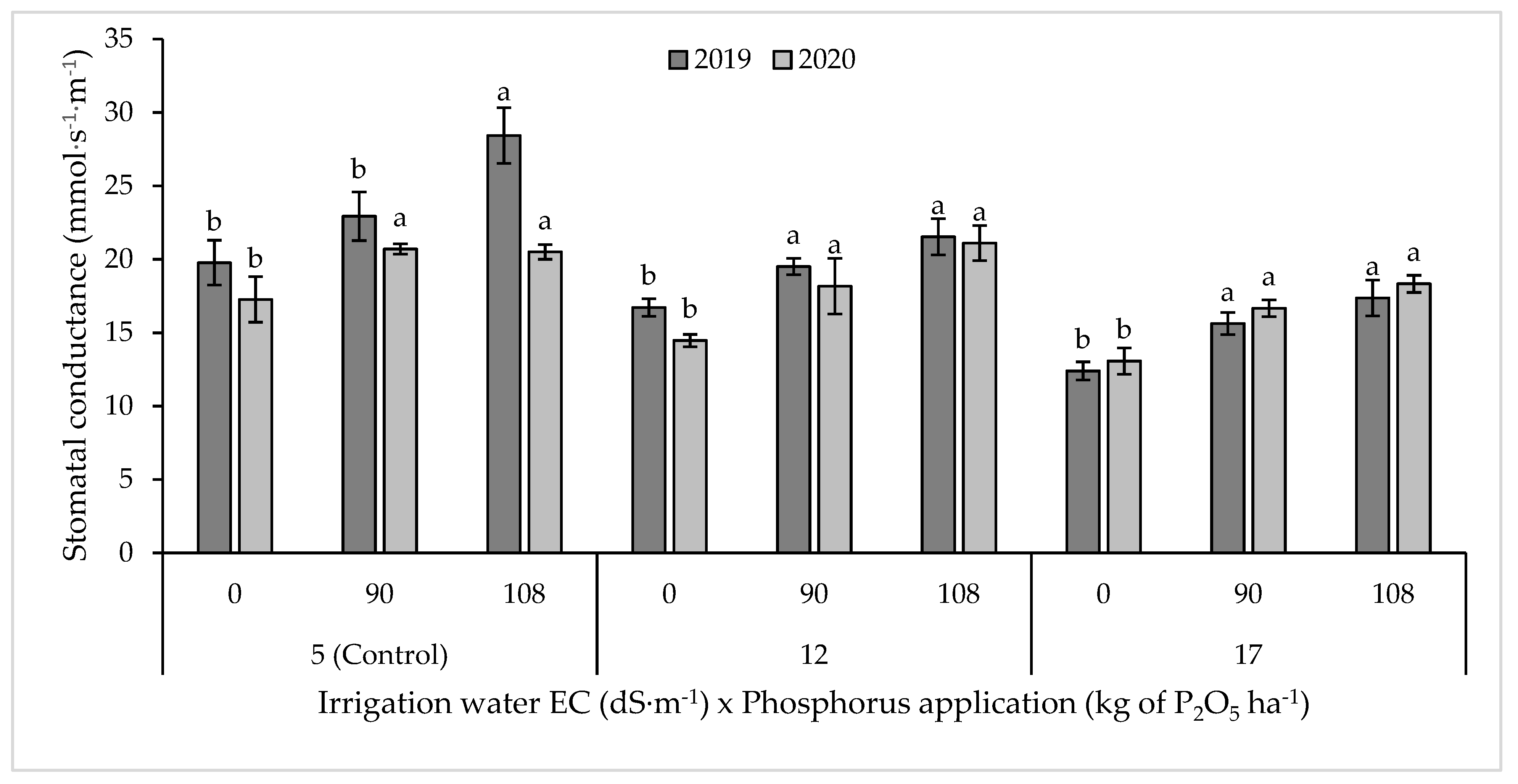 Agronomy 12 00791 g004