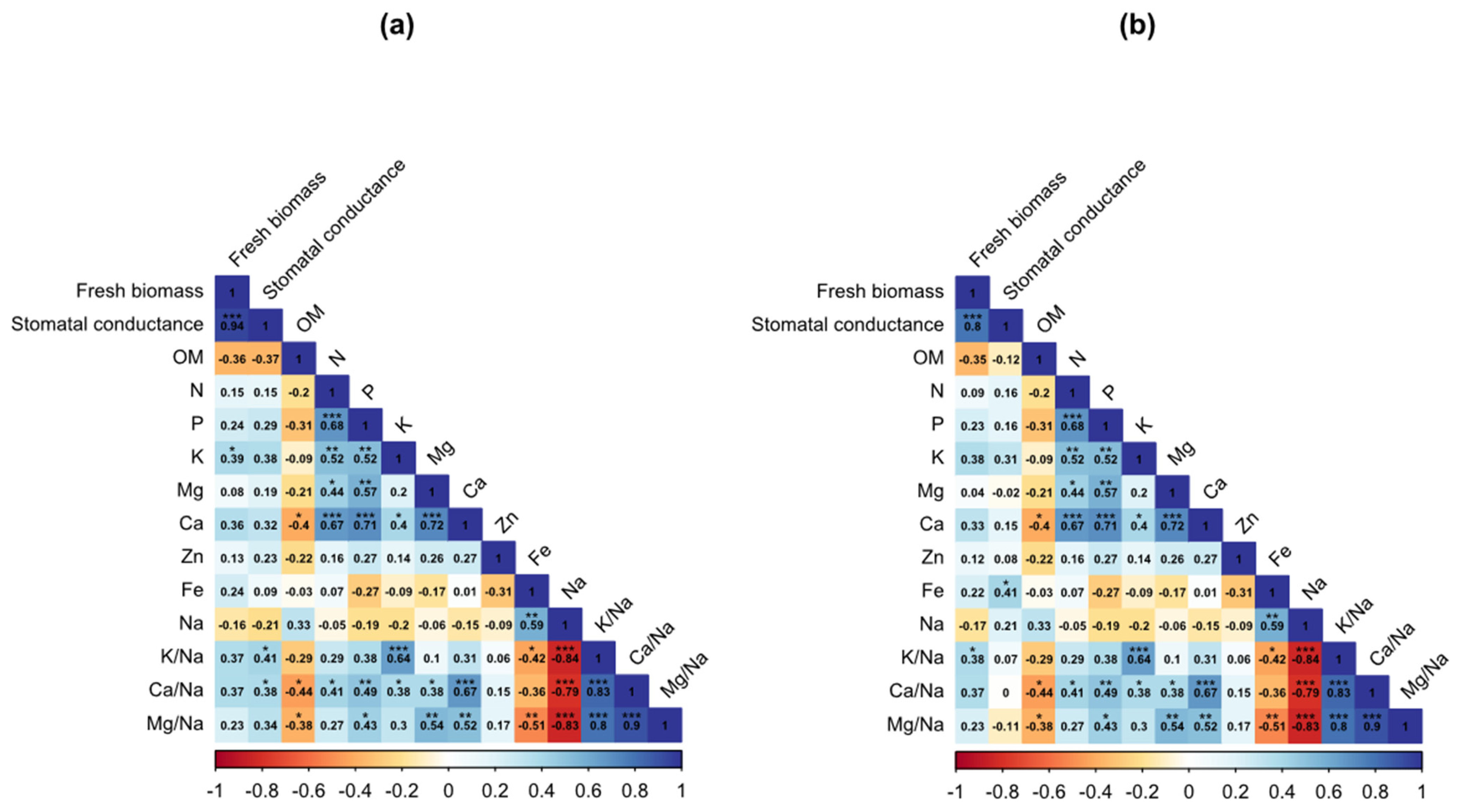 Agronomy 12 00791 g005