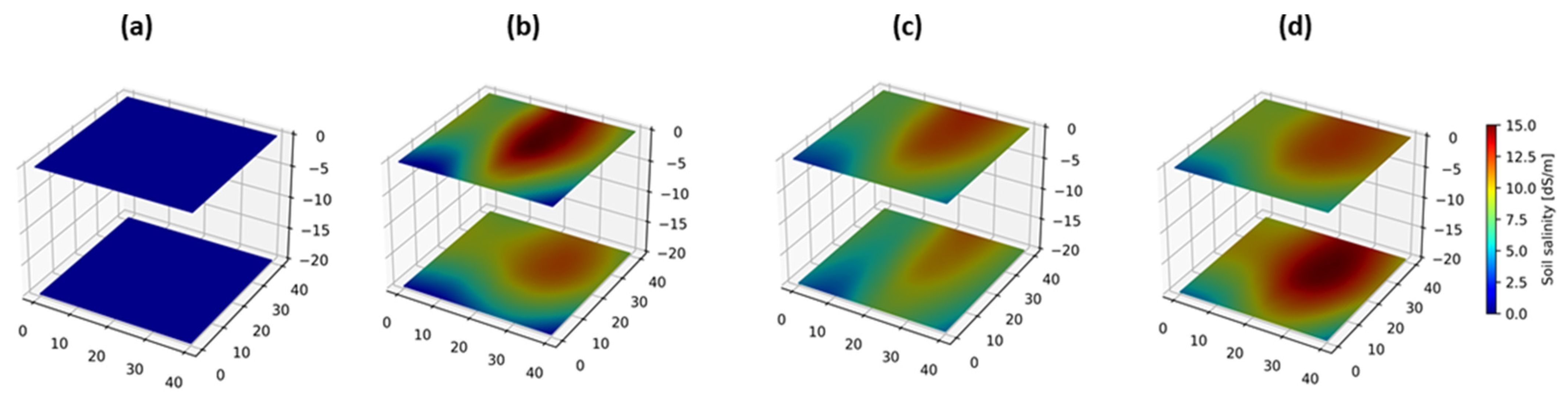 Agronomy 12 00791 g007