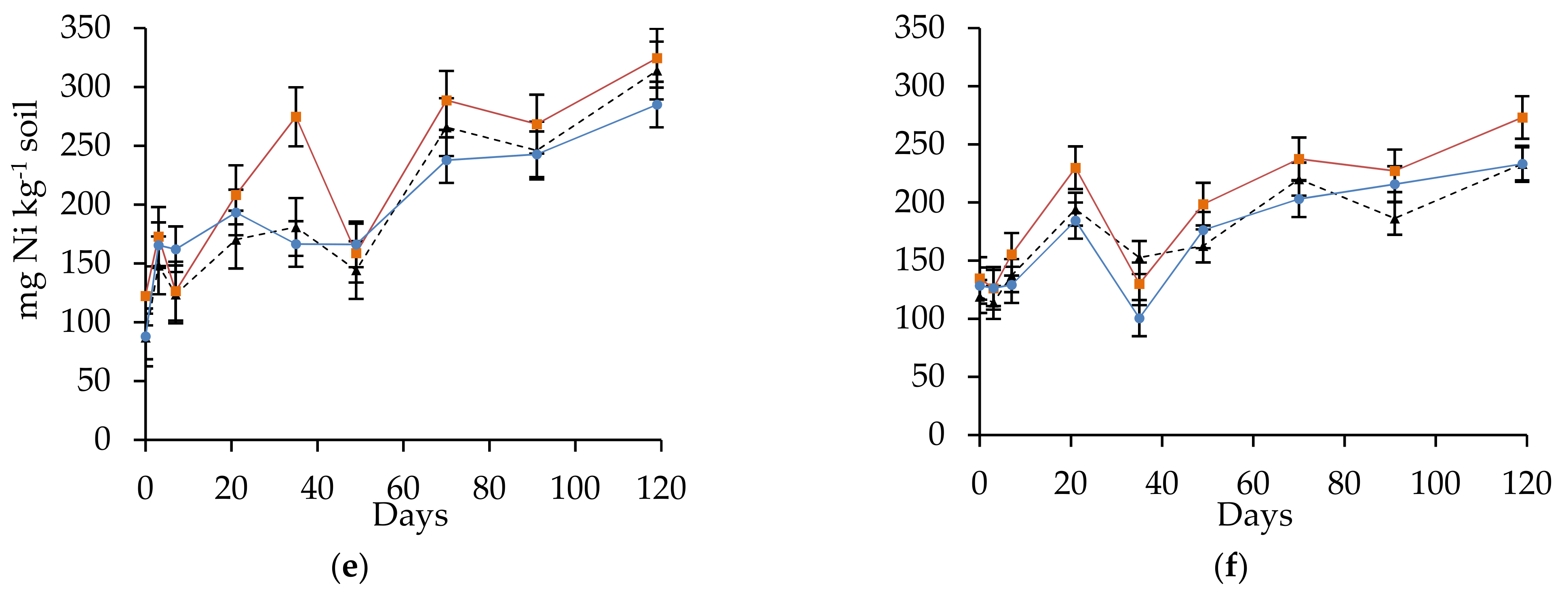 Agronomy 12 00795 g001b