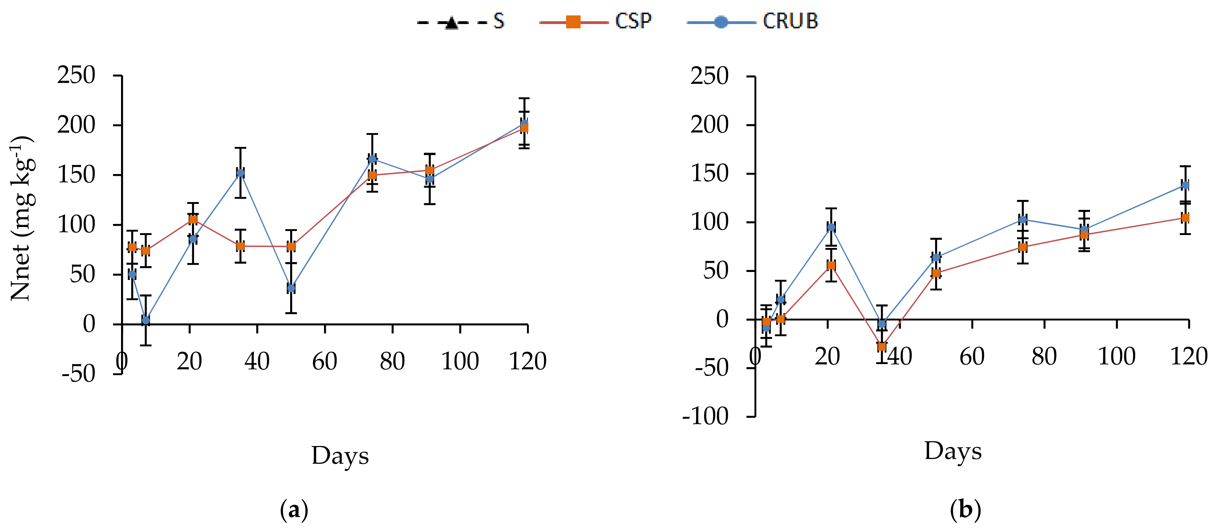 Agronomy 12 00795 g002
