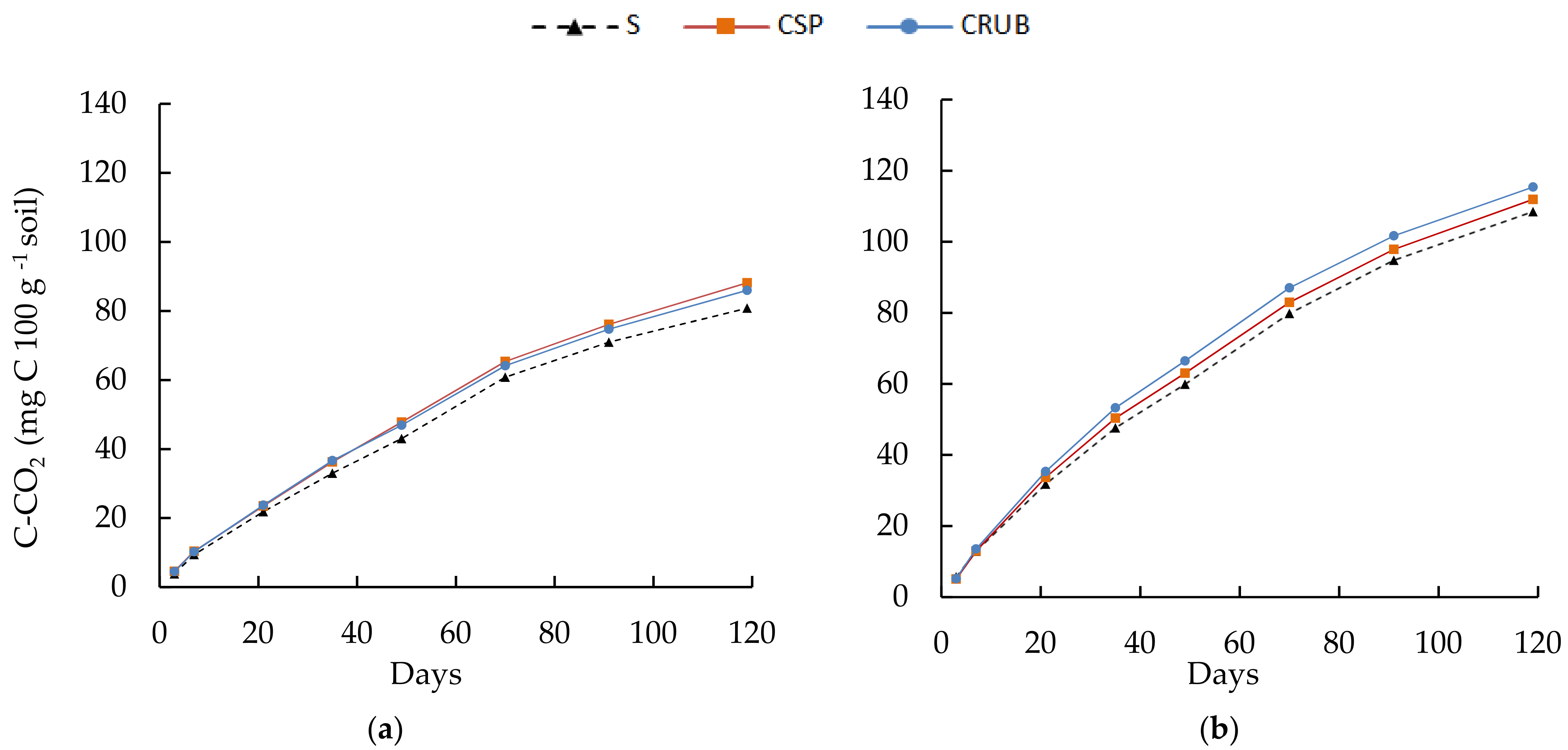 Agronomy 12 00795 g005