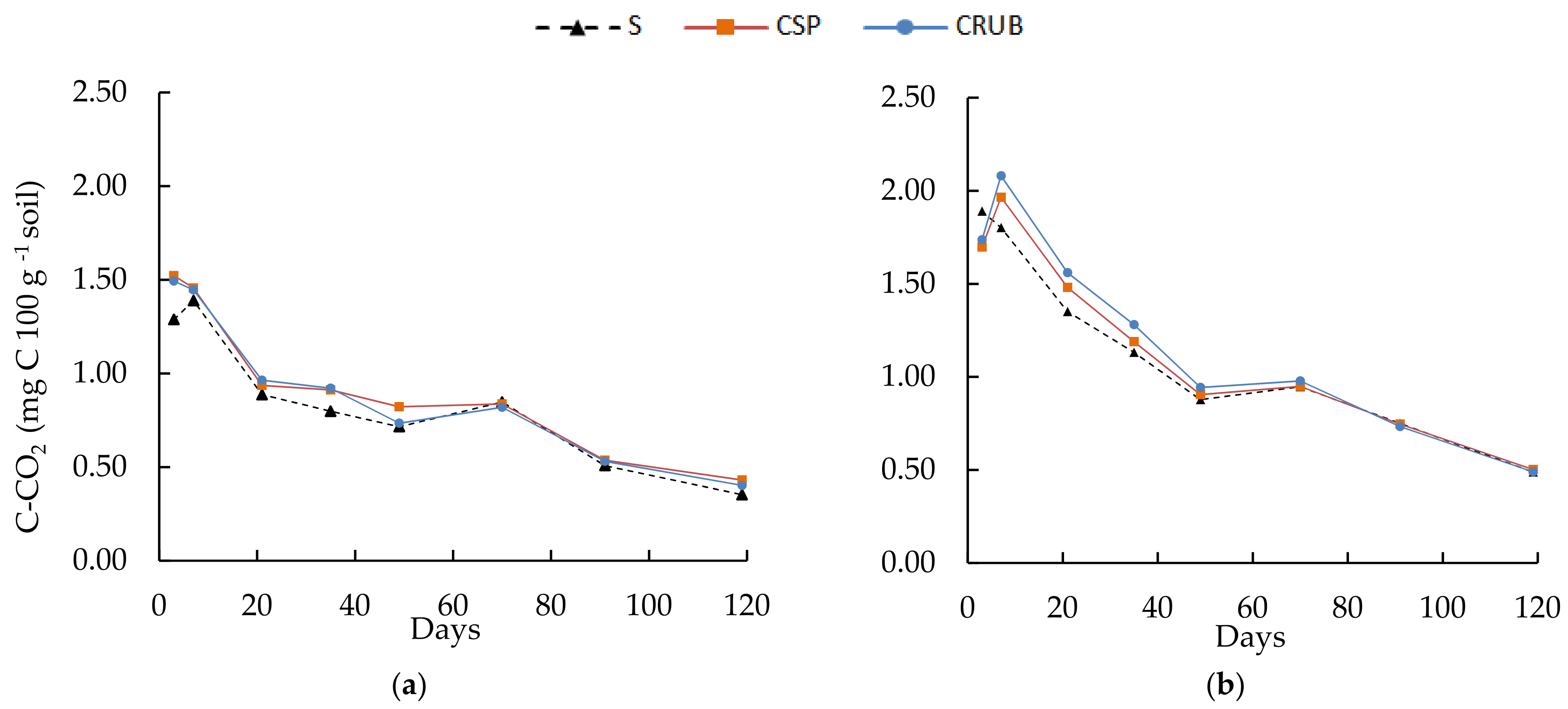 Agronomy 12 00795 g006