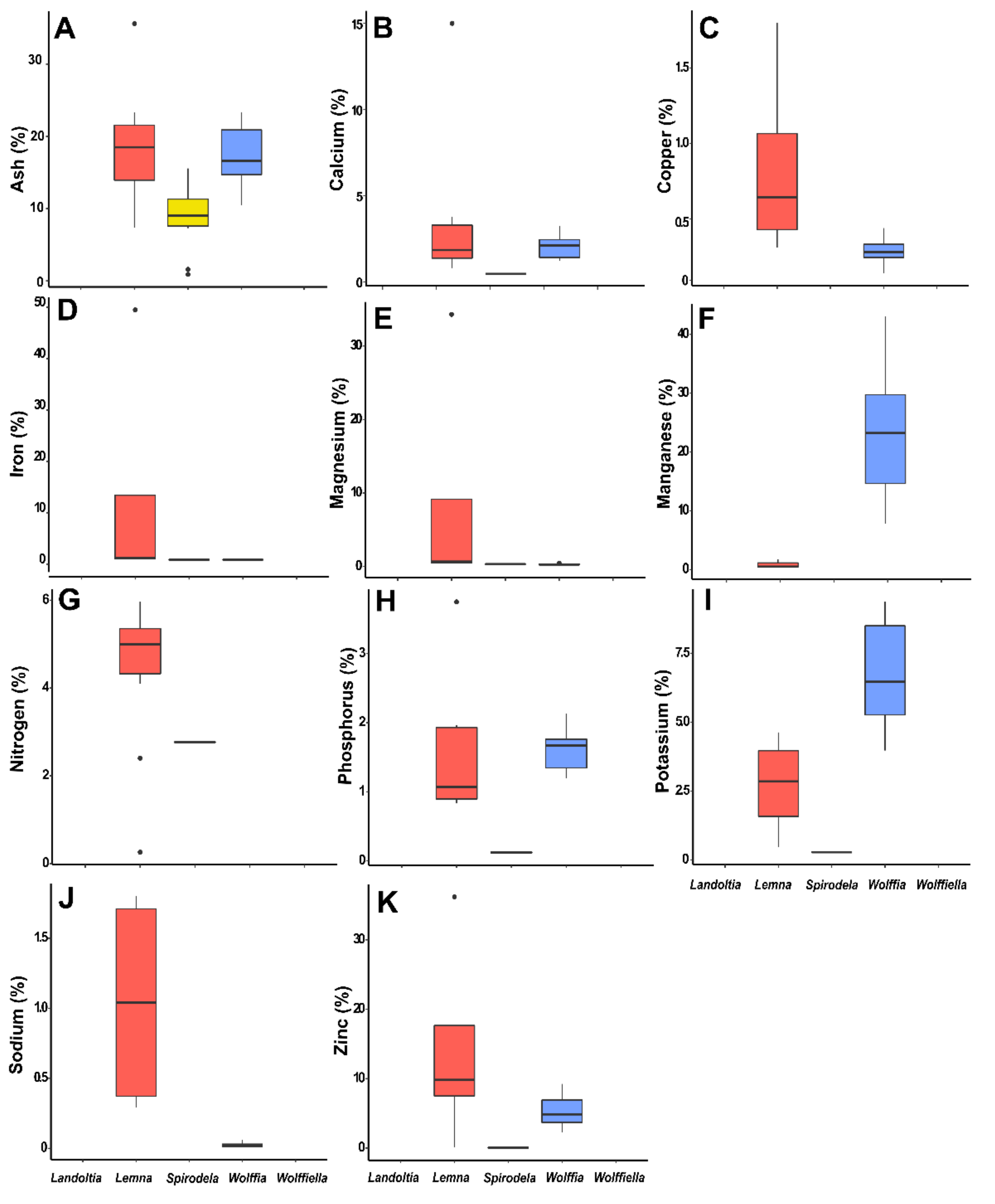 Agronomy 12 00796 g002 550
