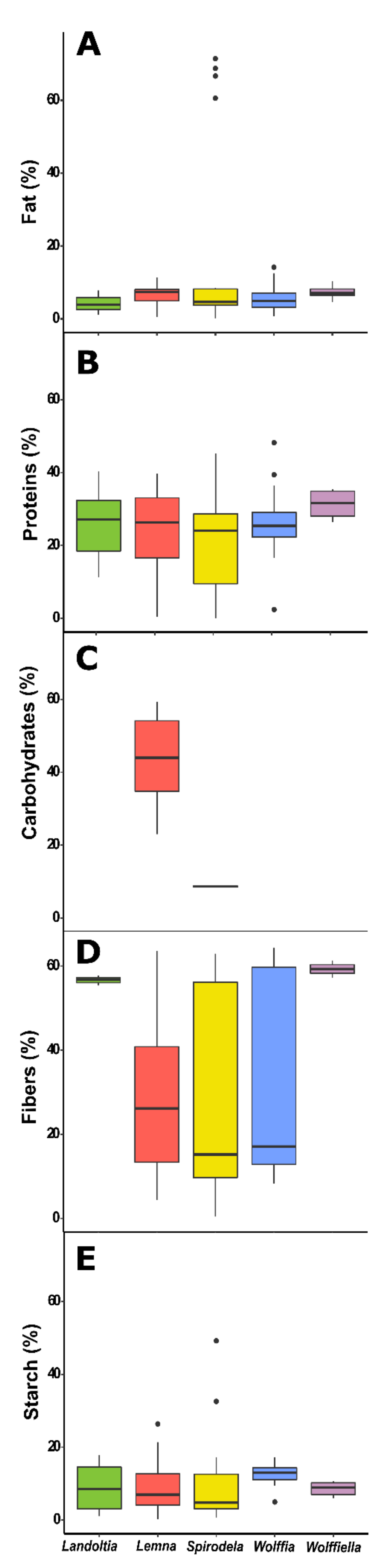 Agronomy 12 00796 g003 550