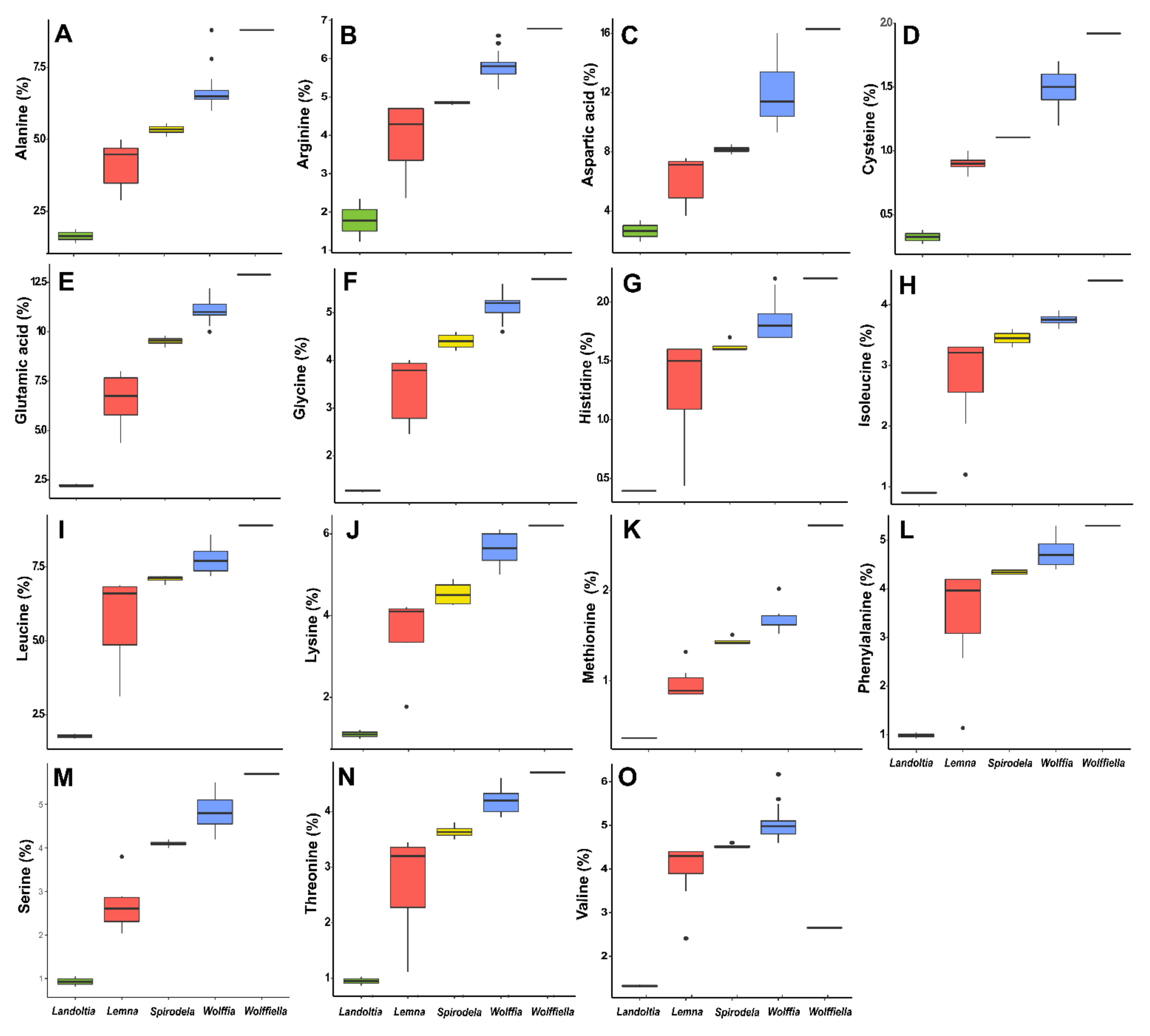 Agronomy 12 00796 g004 550