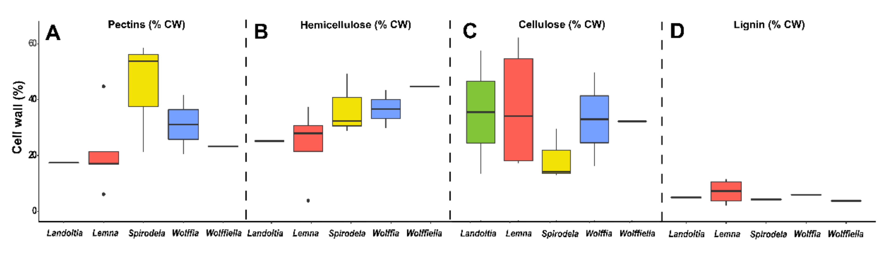 Agronomy 12 00796 g005 550