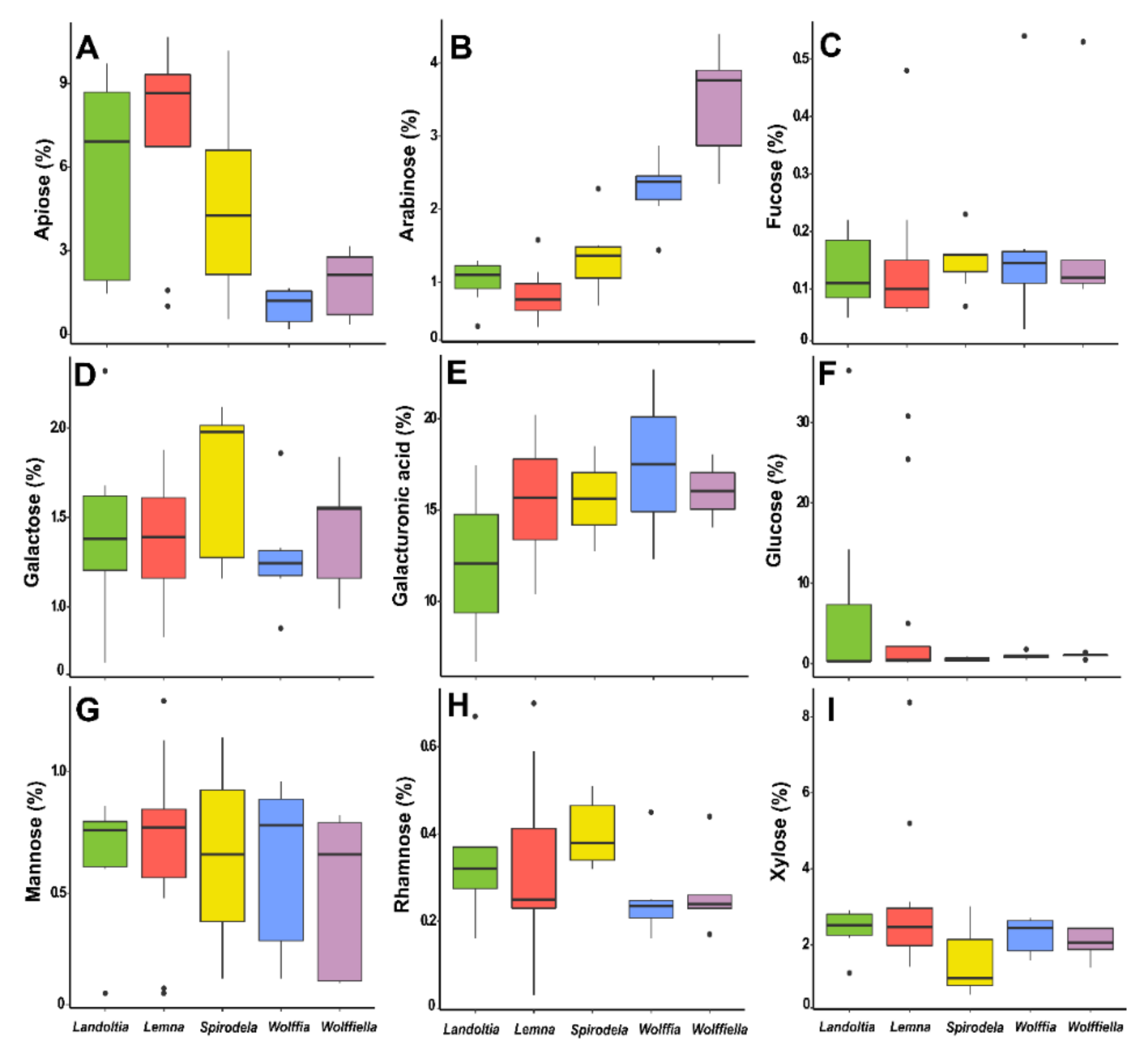 Agronomy 12 00796 g006 550