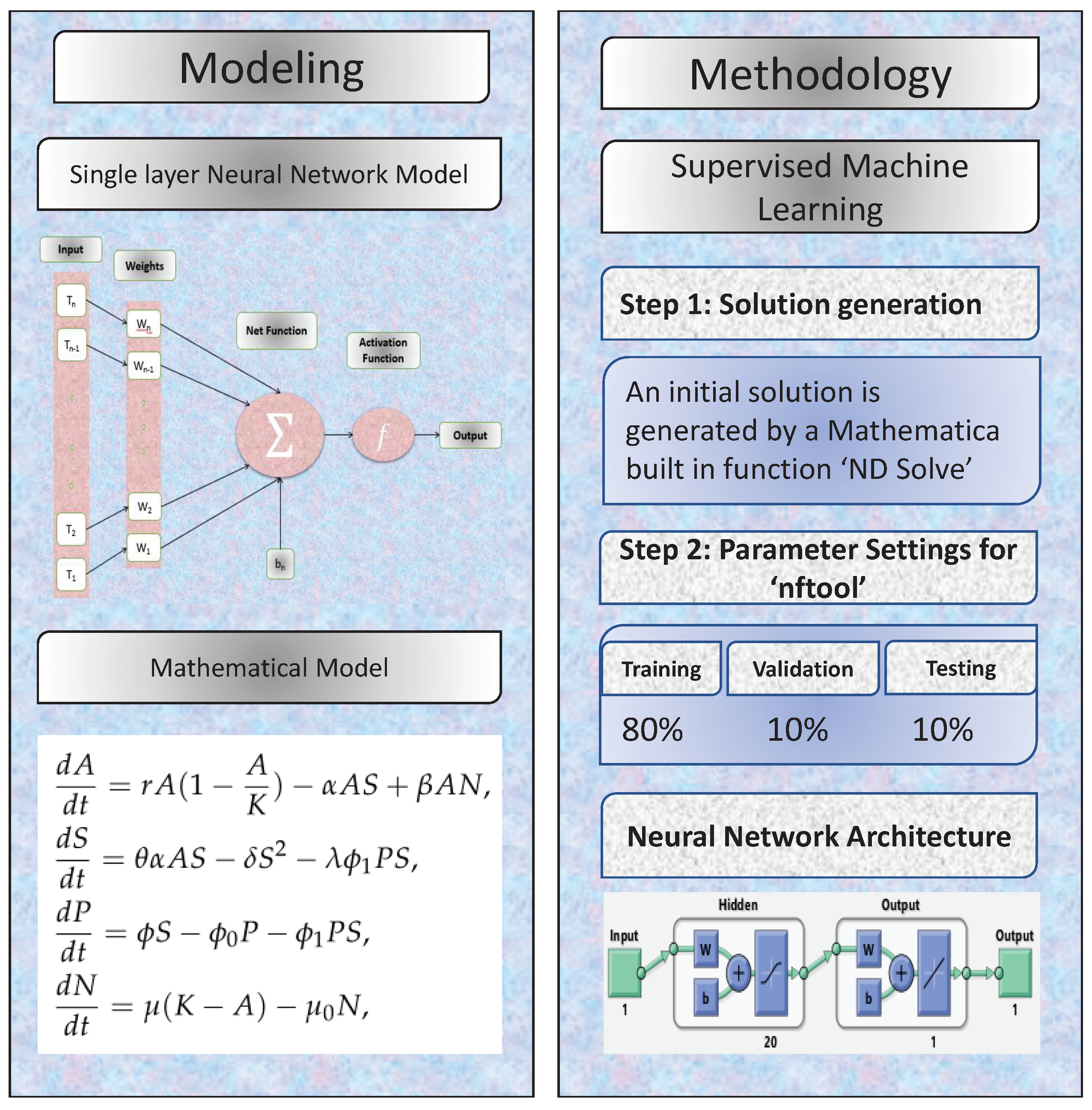 Agronomy 12 00799 g002
