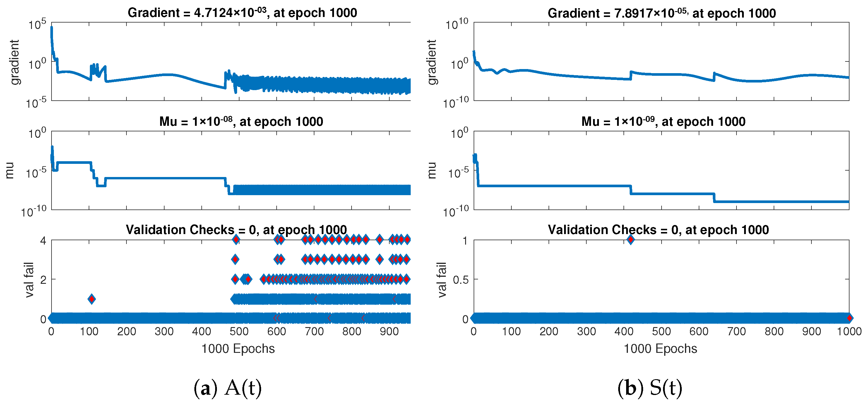 Agronomy 12 00799 g008a