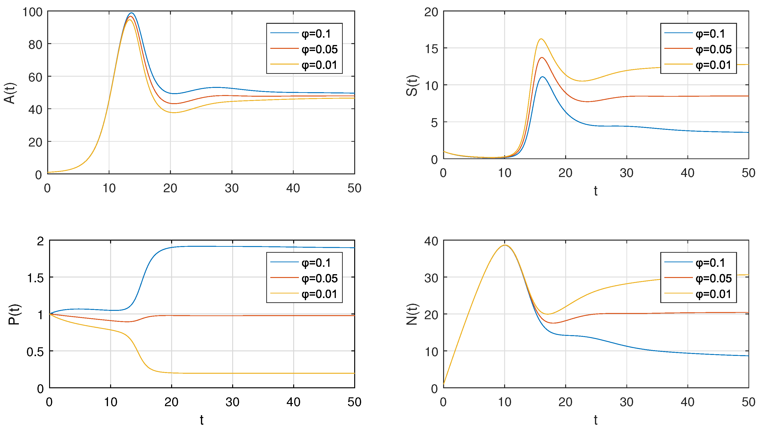 Agronomy 12 00799 g016