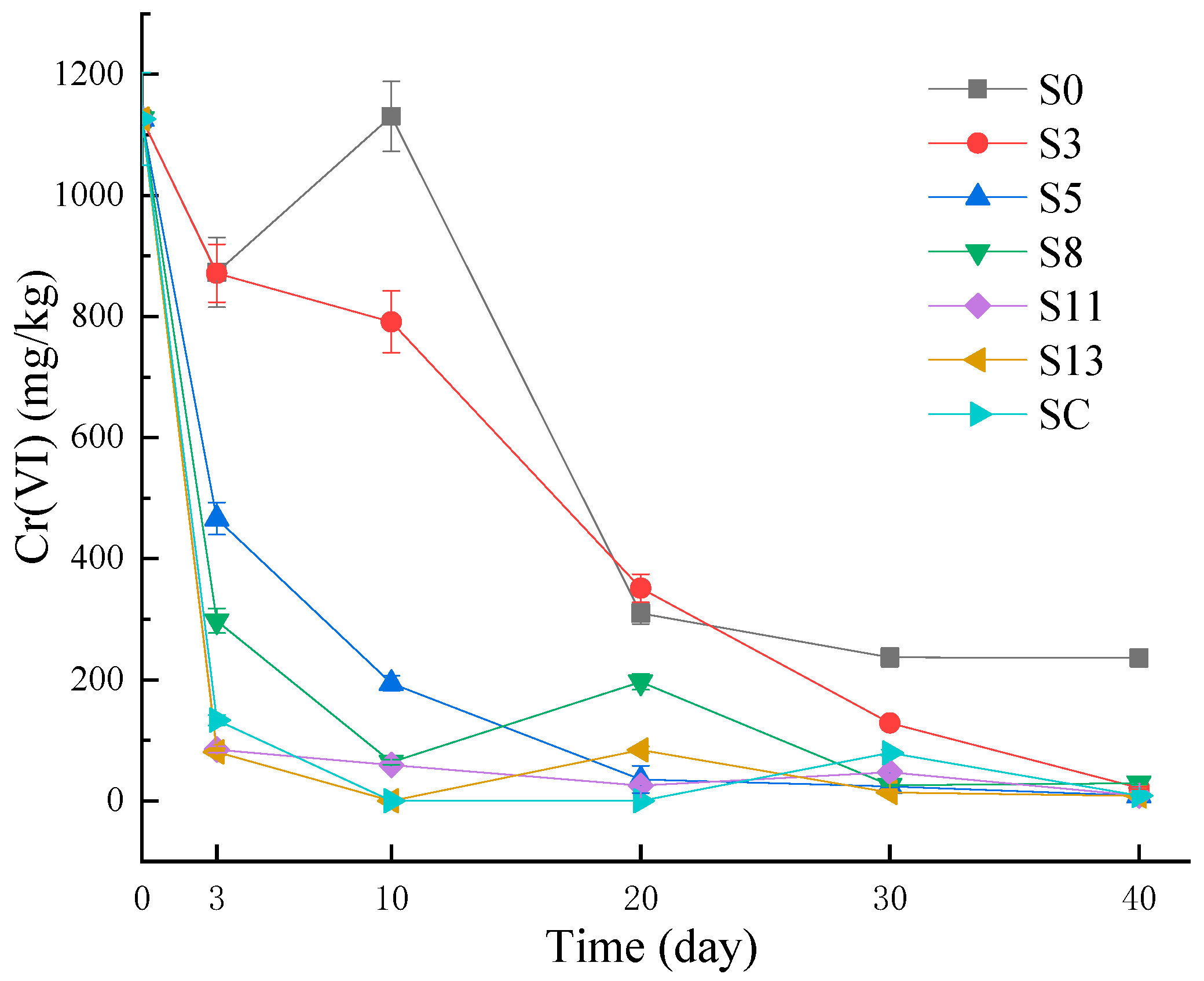 Agronomy 12 00801 g001