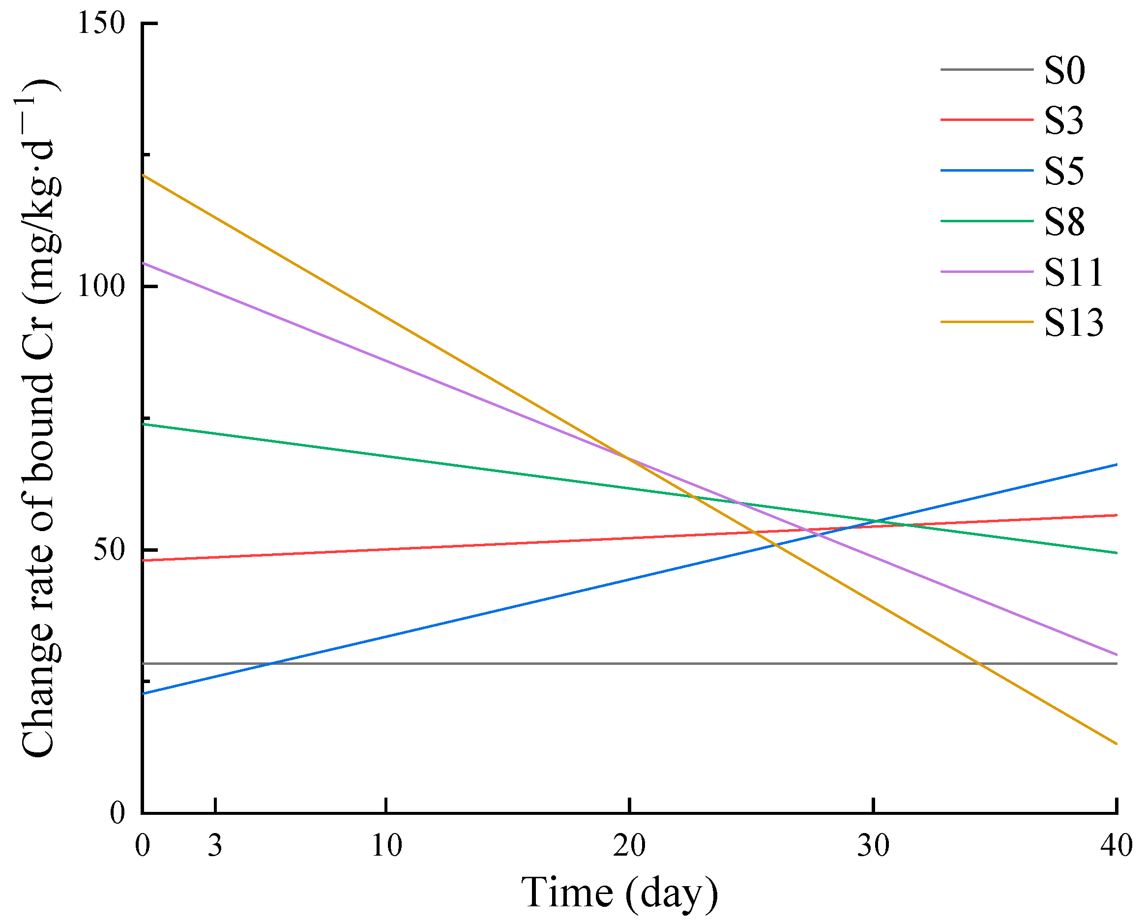 Agronomy 12 00801 g004