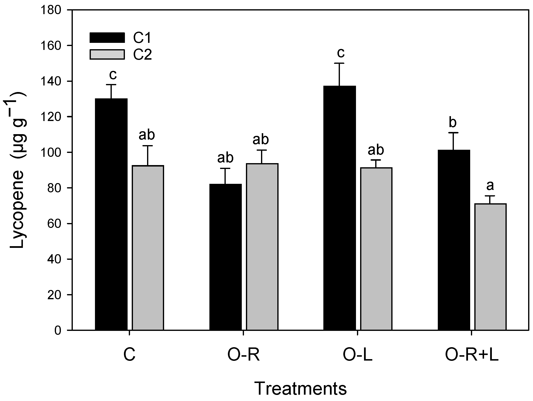 Agronomy 12 00802 g004