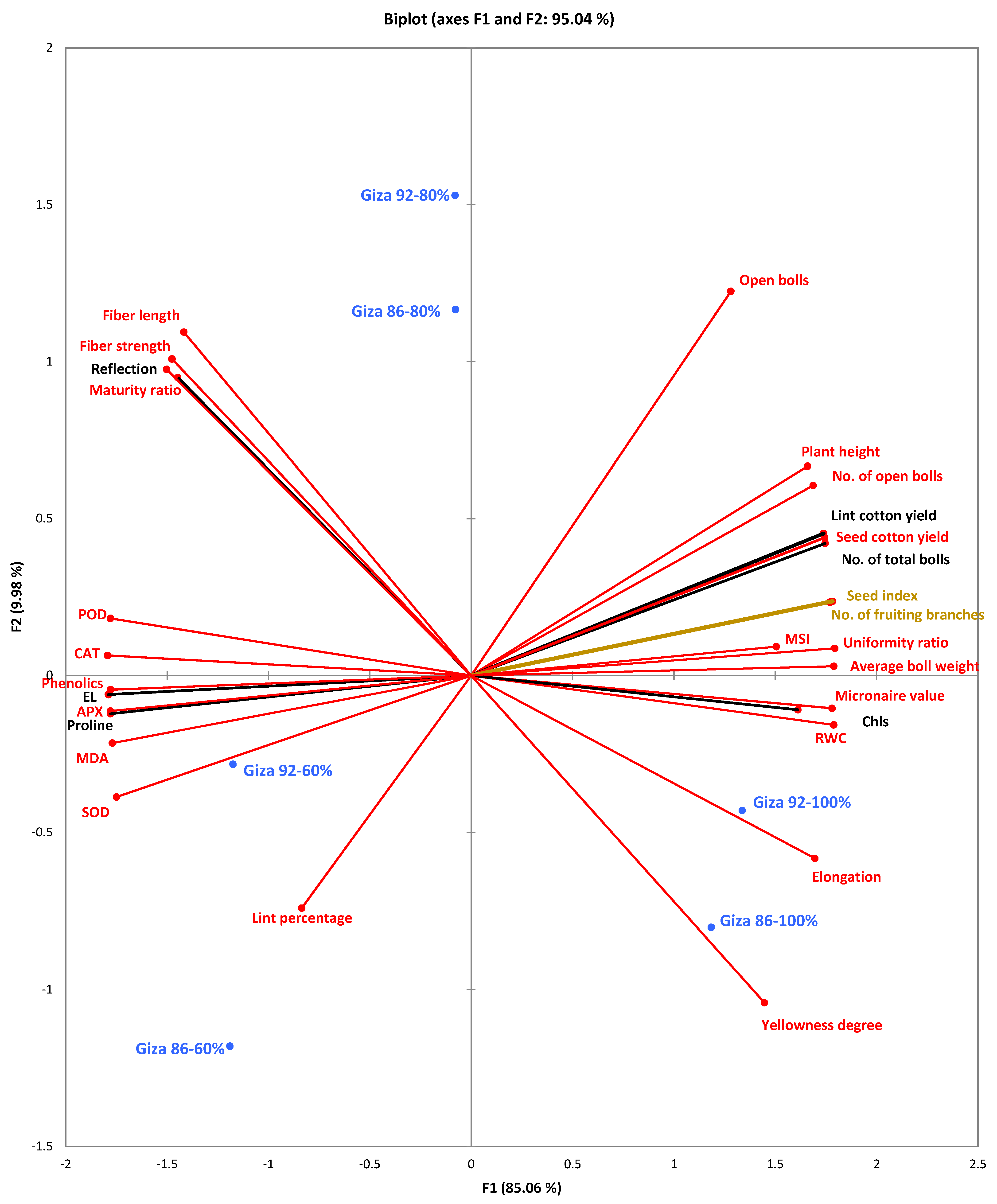 Agronomy 12 00803 g001 Agronomy 12 00803 g001