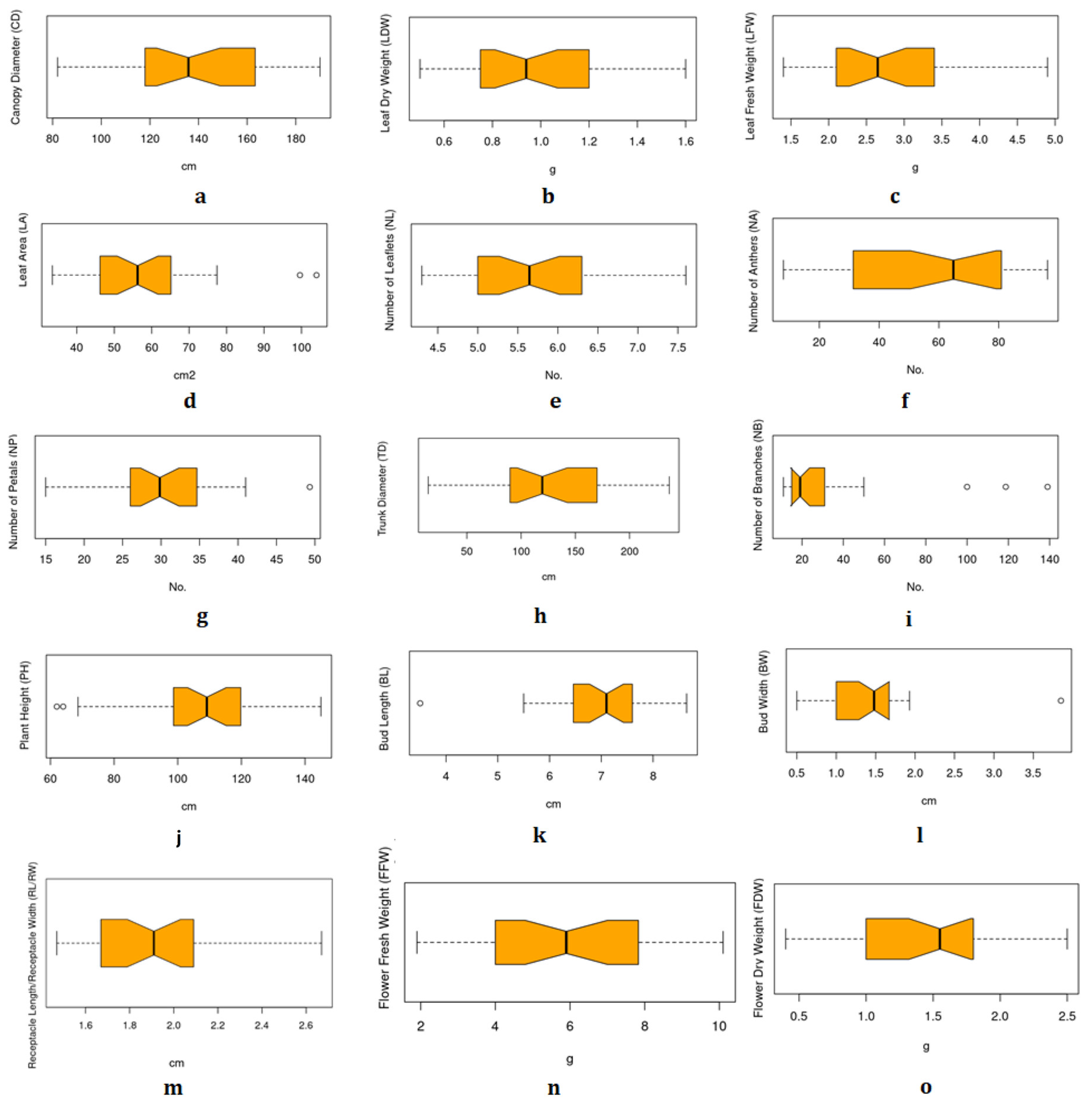 Agronomy 12 00807 g003 550