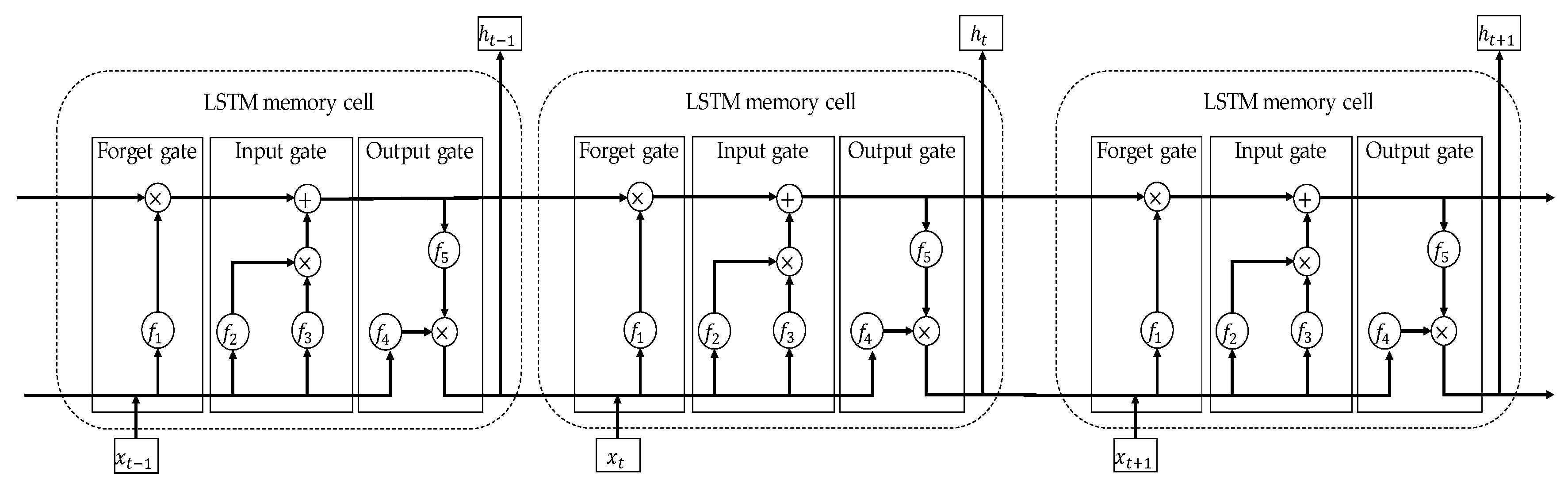 Agronomy 12 00807 g006 550