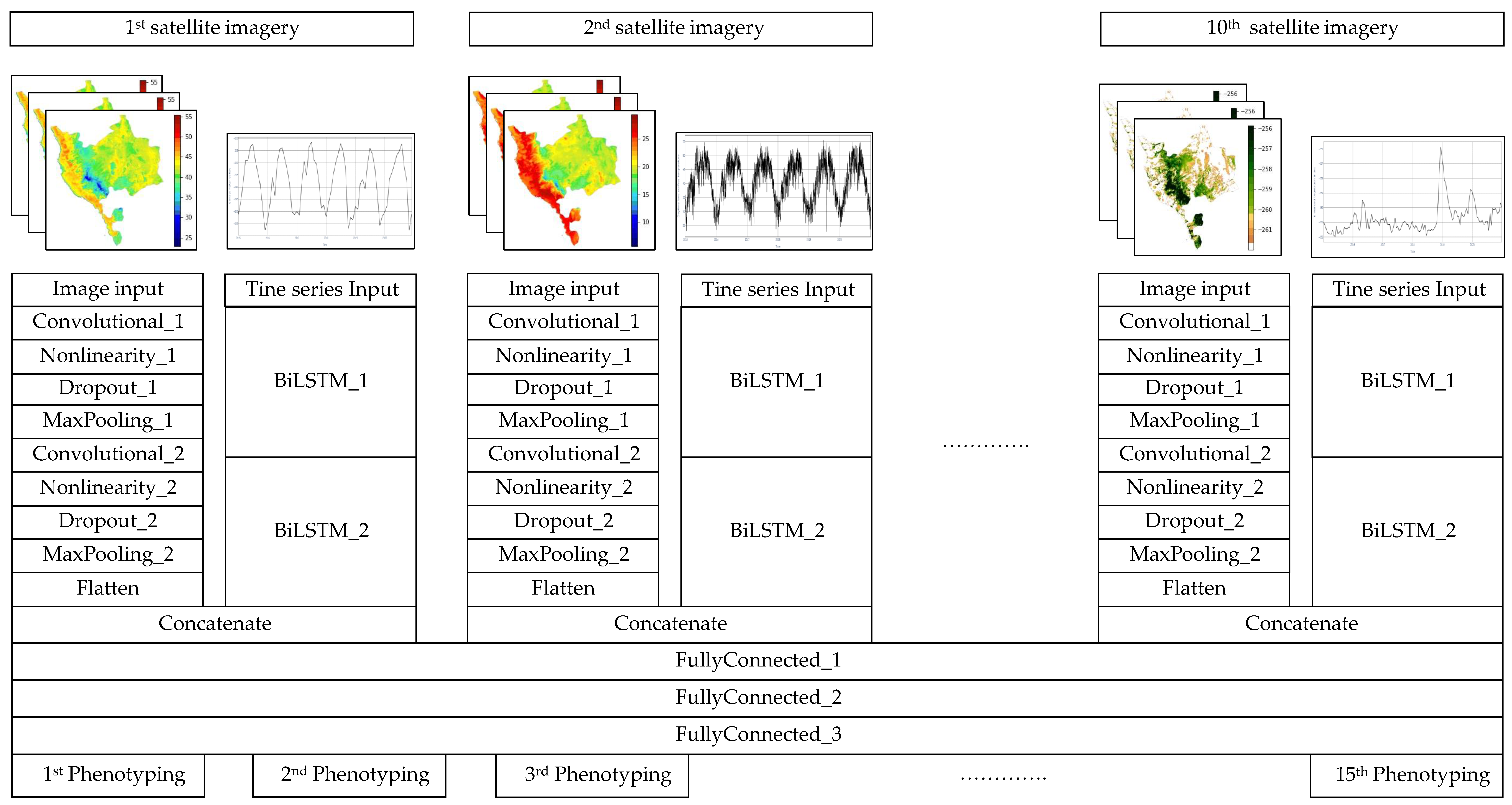 Agronomy 12 00807 g007 550