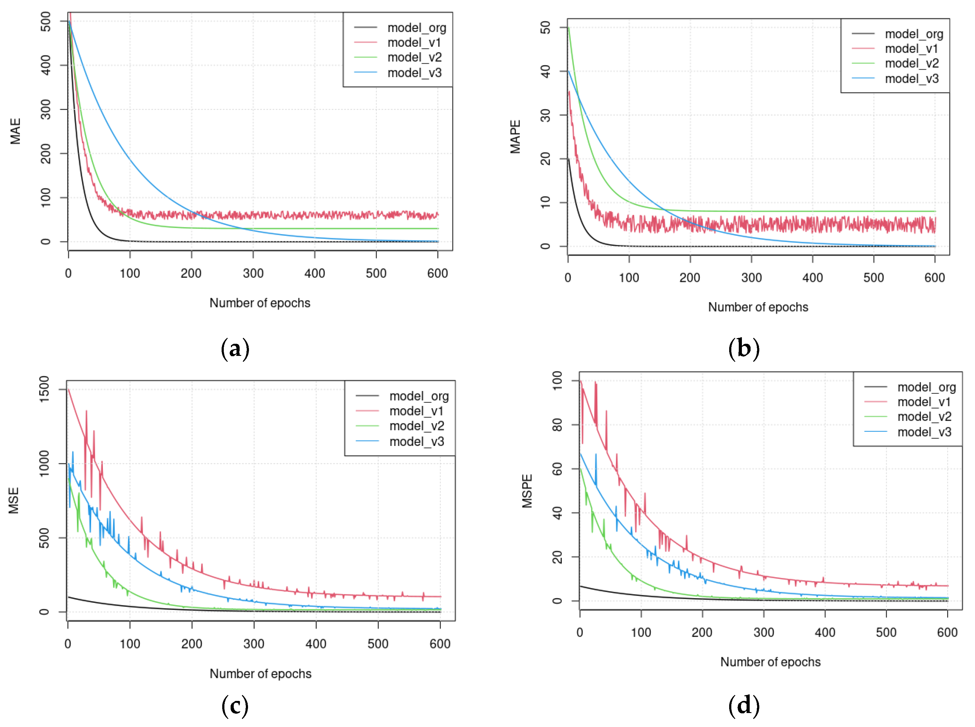 Agronomy 12 00807 g008 550