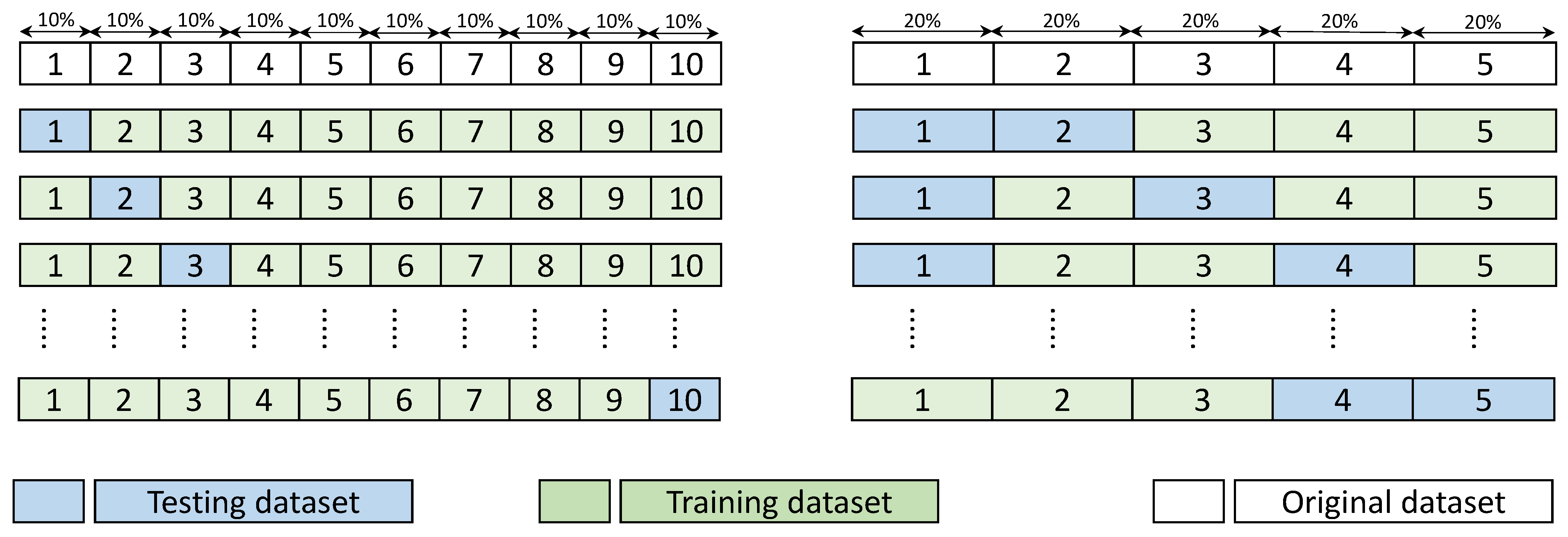 Agronomy 12 00807 g009 550