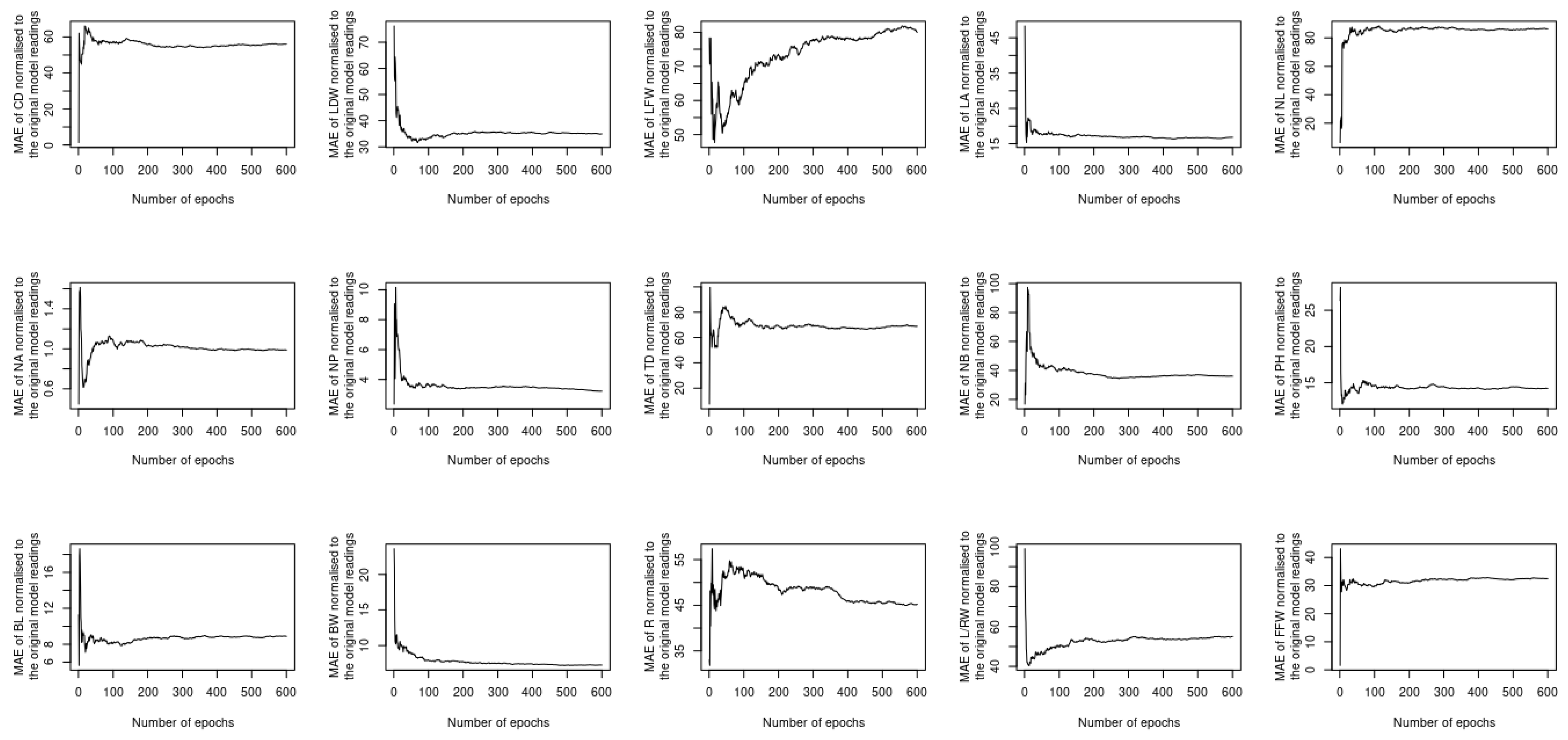 Agronomy 12 00807 g011 550