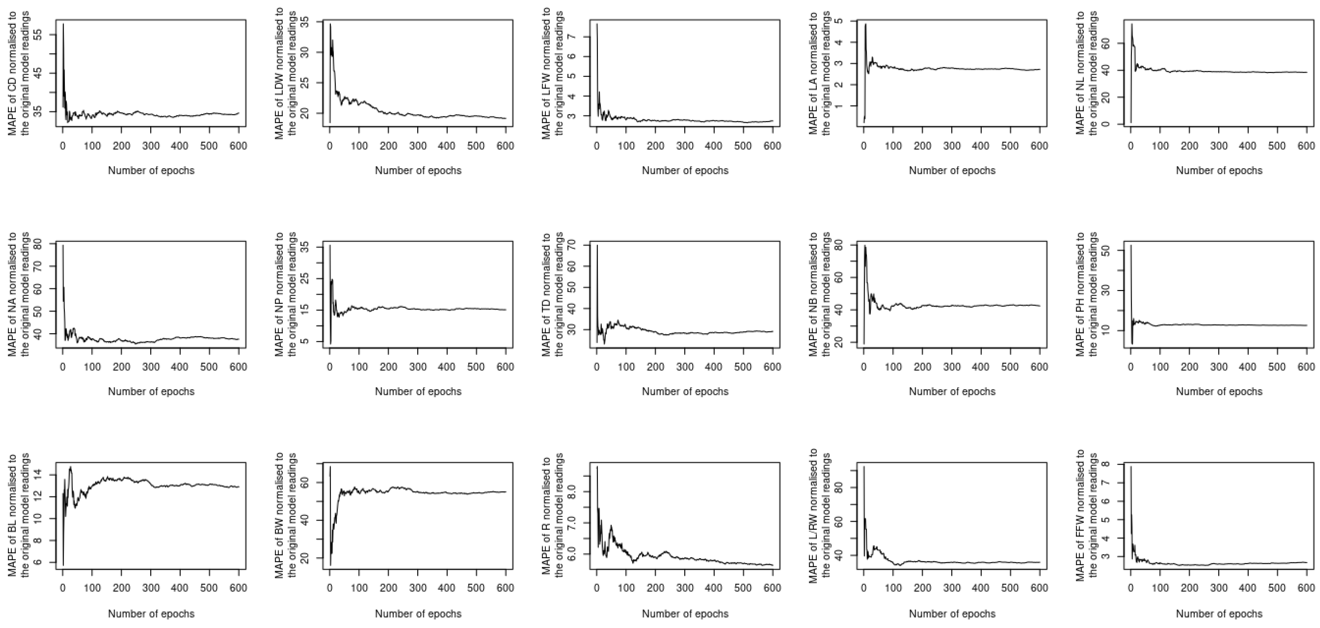 Agronomy 12 00807 g012 550