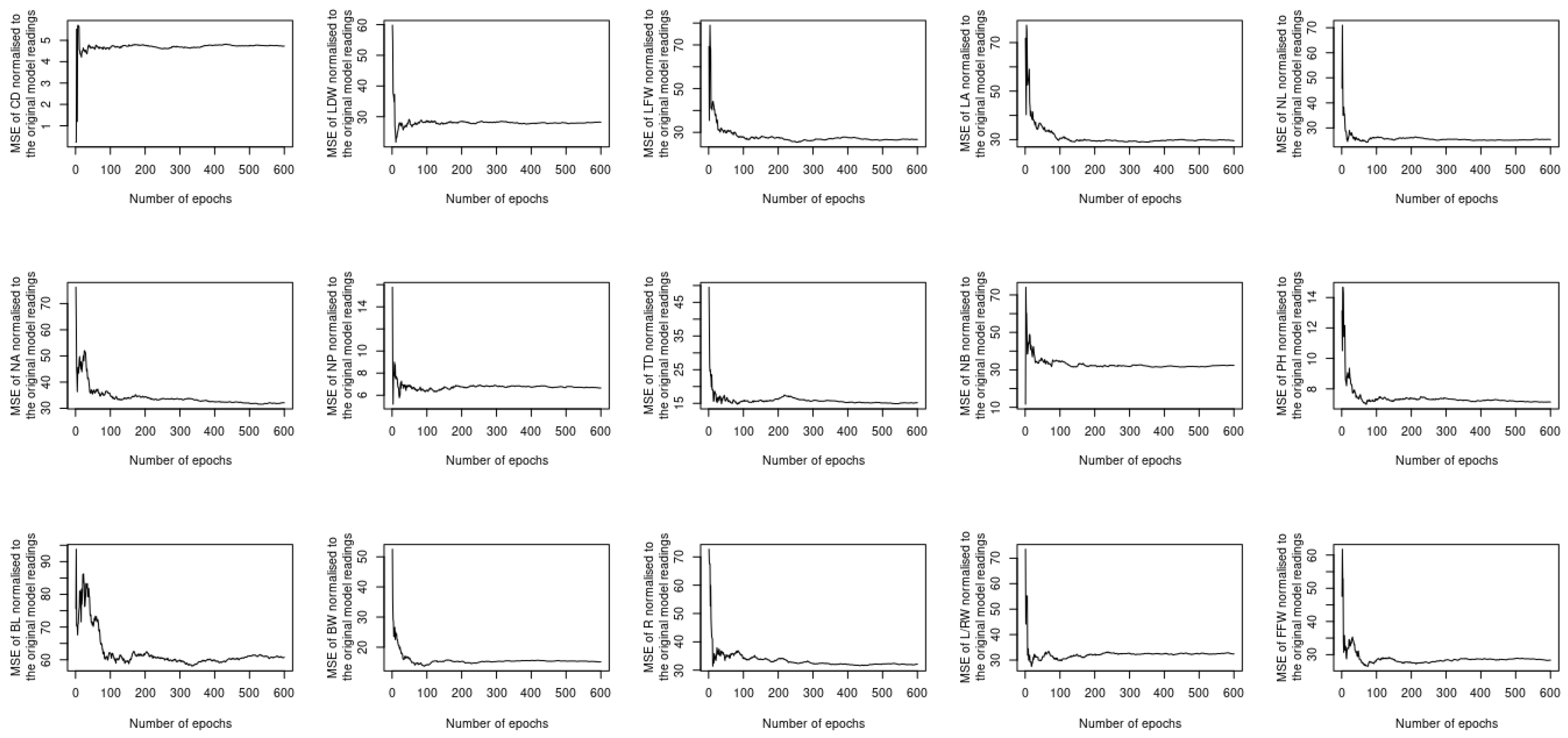 Agronomy 12 00807 g013 550