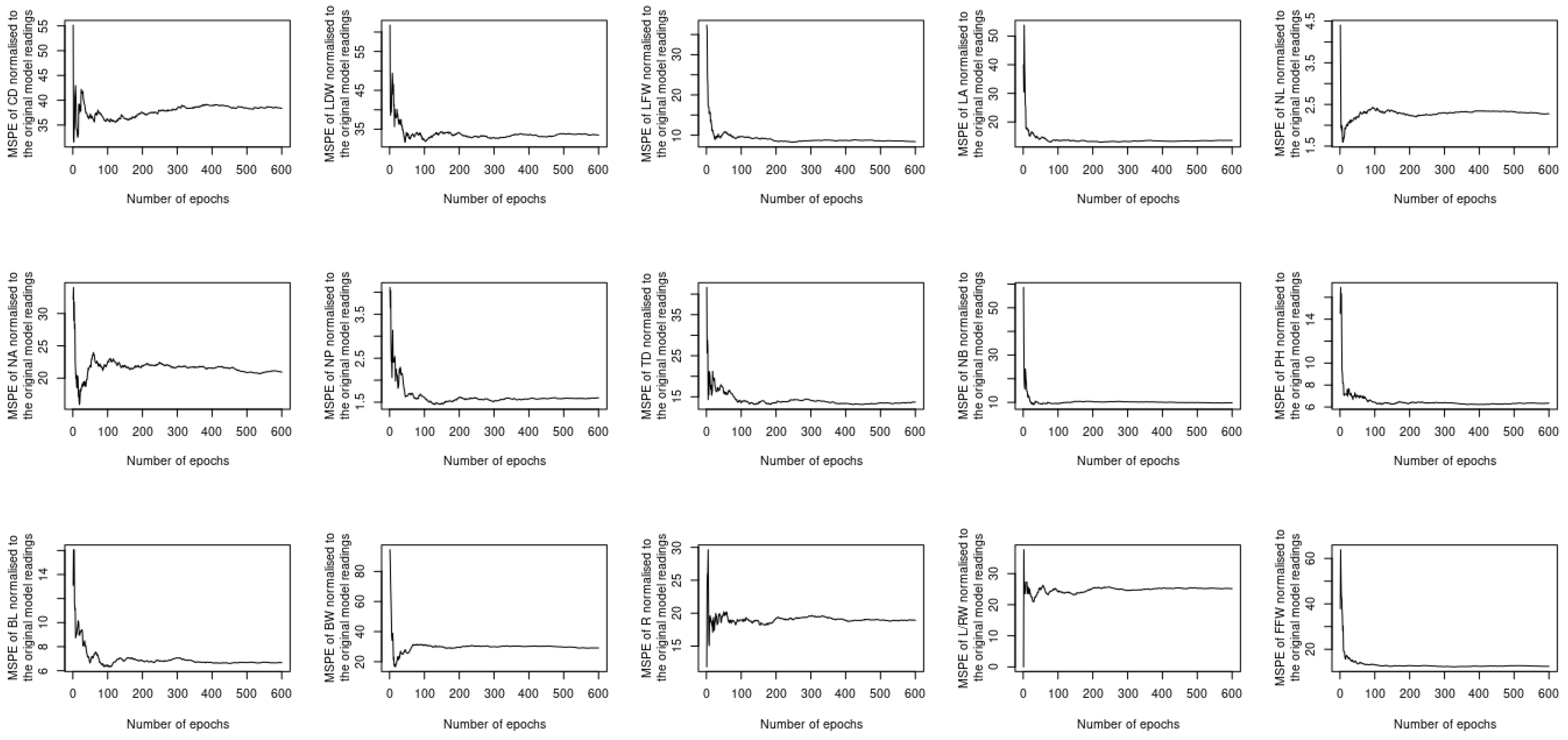 Agronomy 12 00807 g014 550