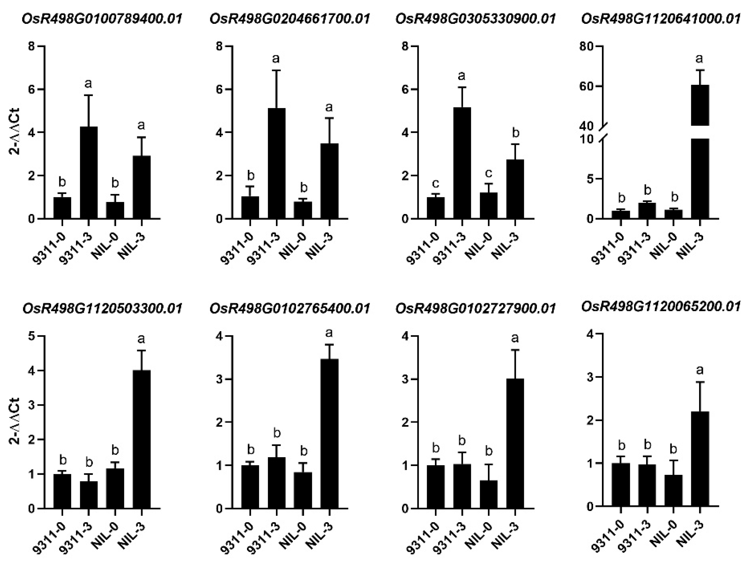 Agronomy 12 00808 g005