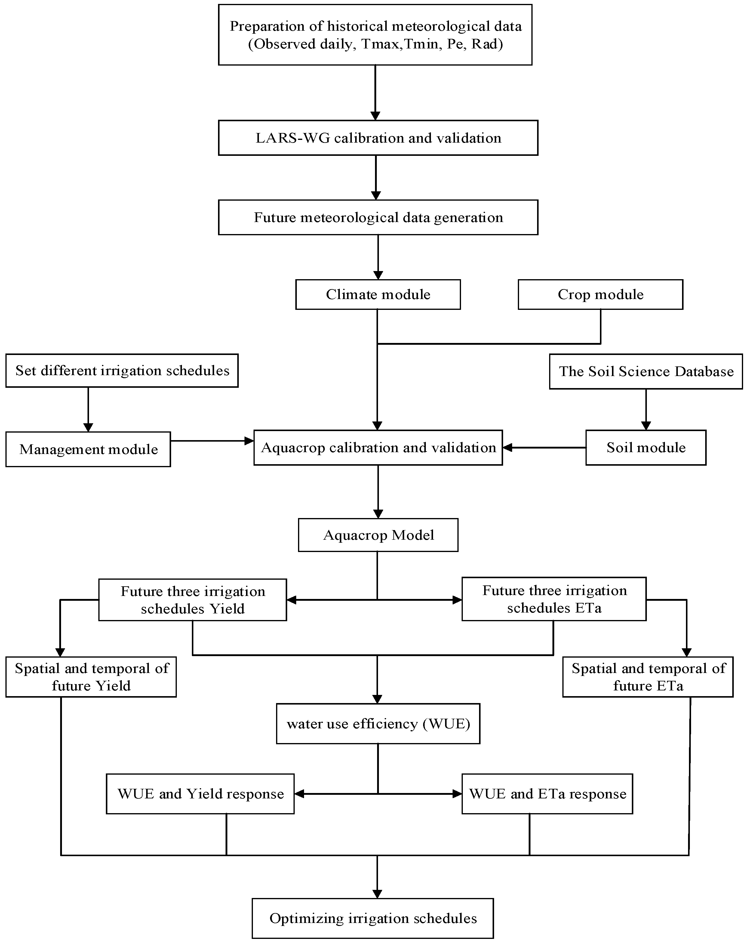 Agronomy 12 00810 g002