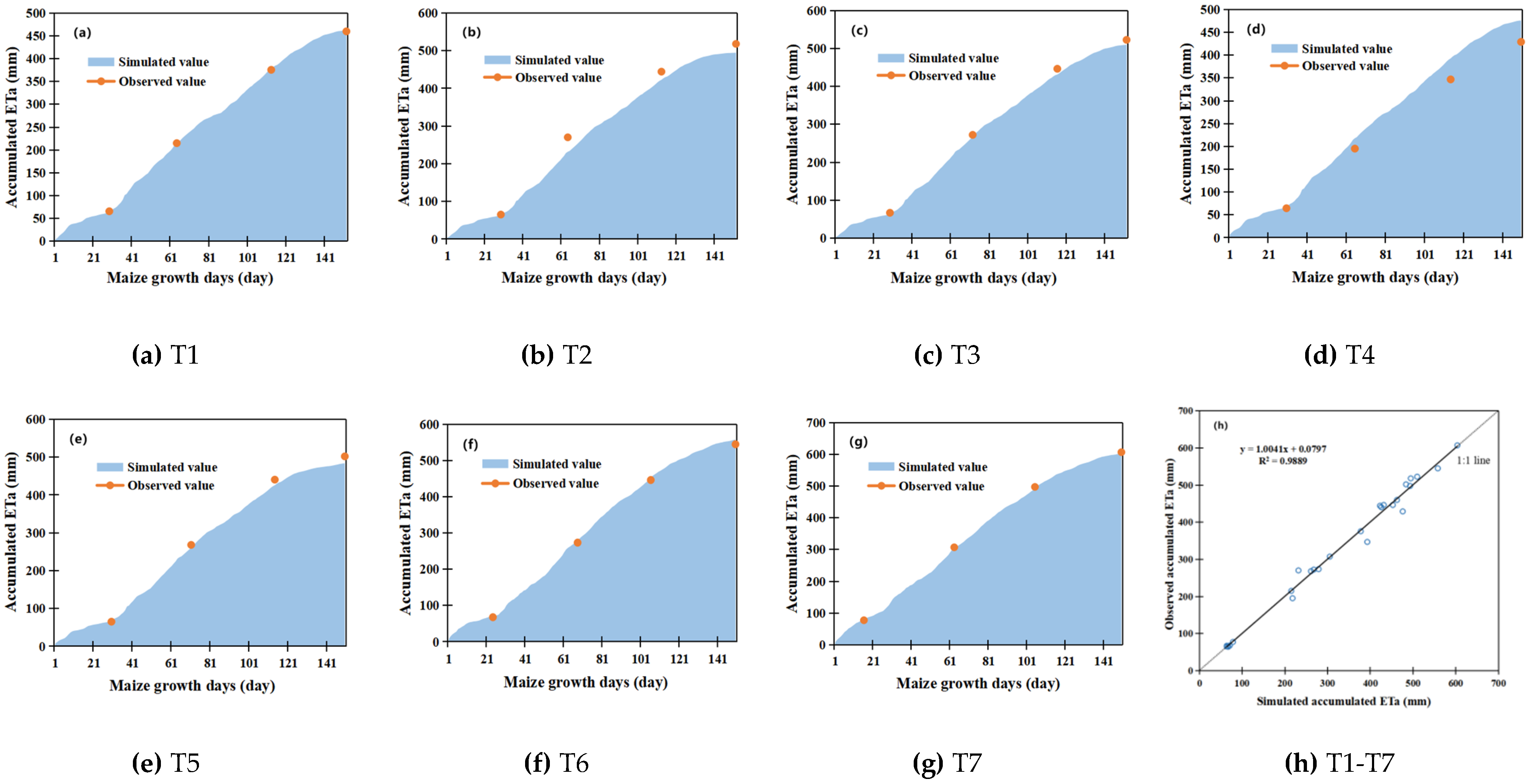 Agronomy 12 00810 g004