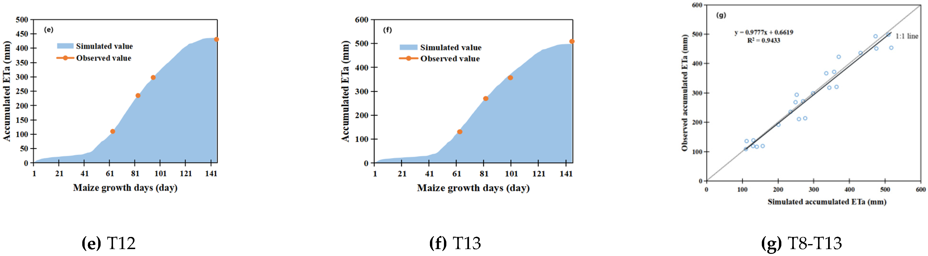 Agronomy 12 00810 g005b