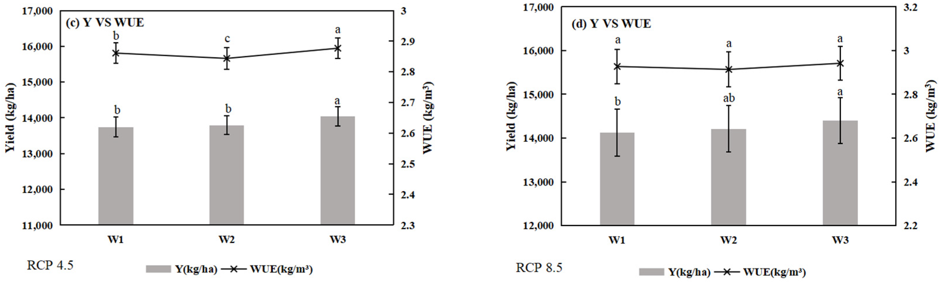 Agronomy 12 00810 g011
