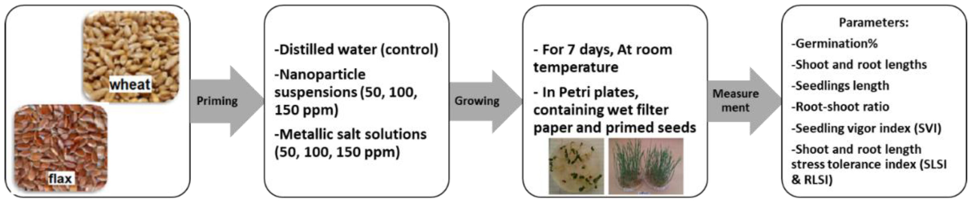 Agronomy 12 00811 g001 550