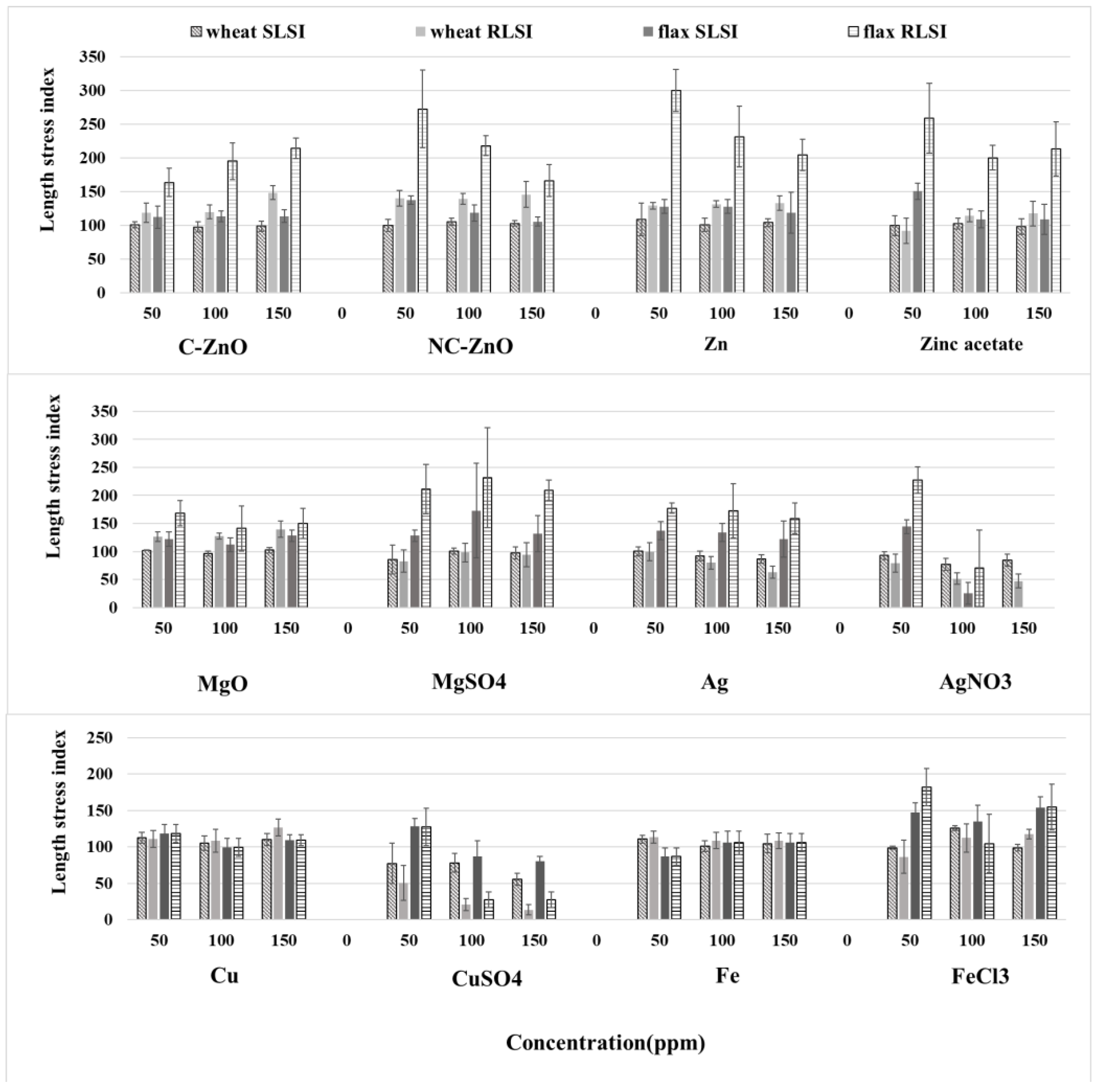 Agronomy 12 00811 g002 550