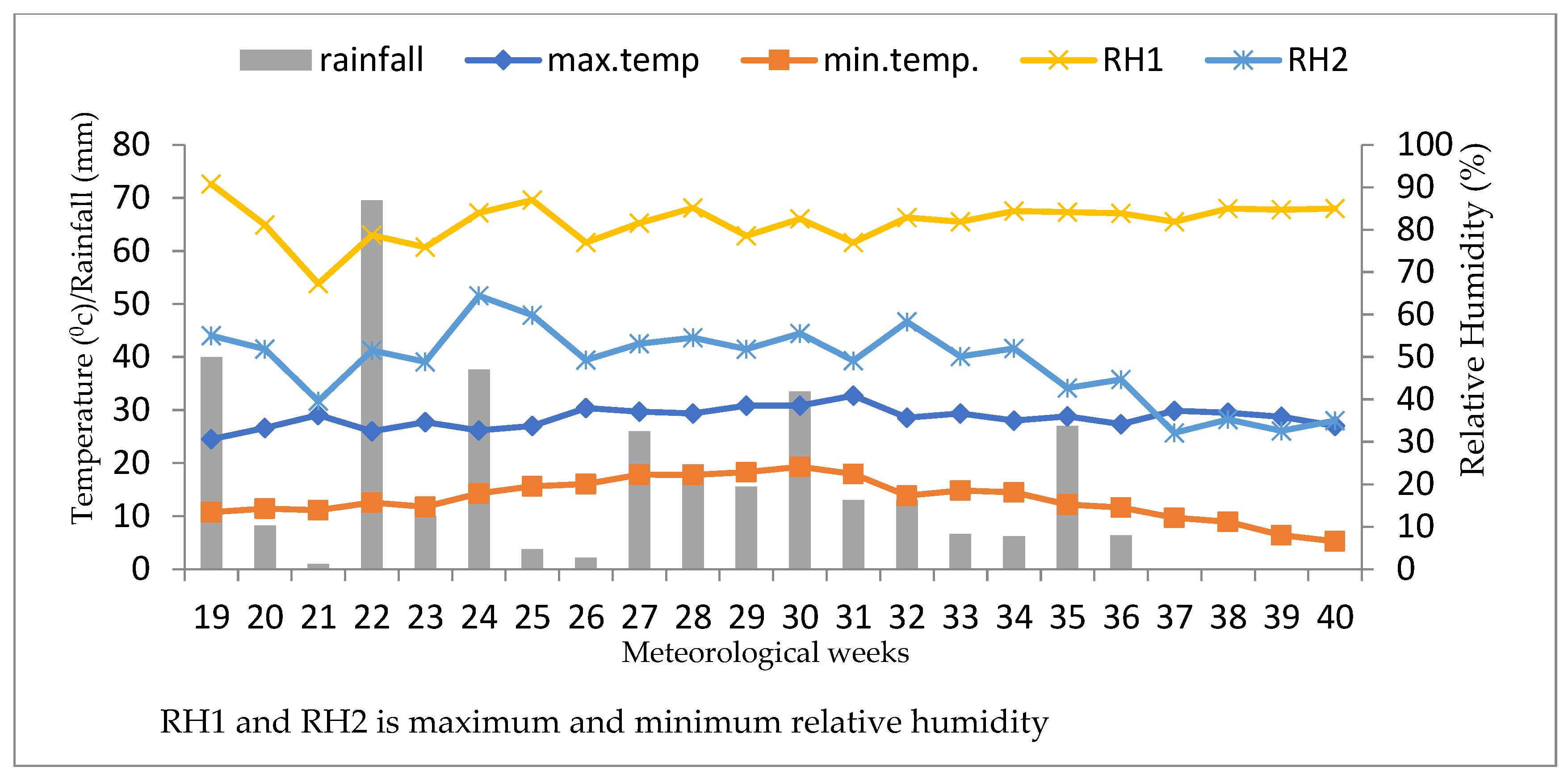 Agronomy 12 00816 g001