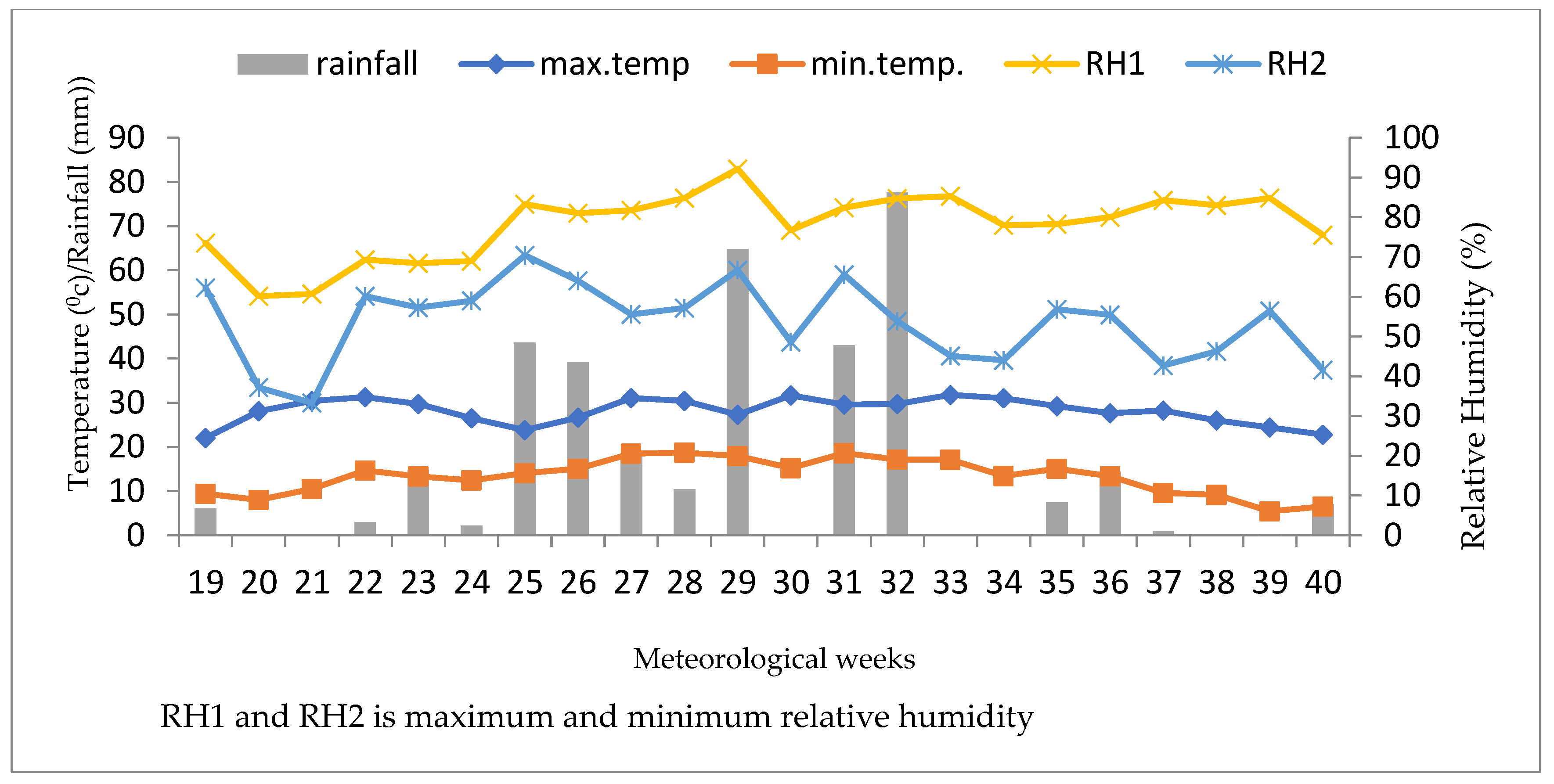 Agronomy 12 00816 g002