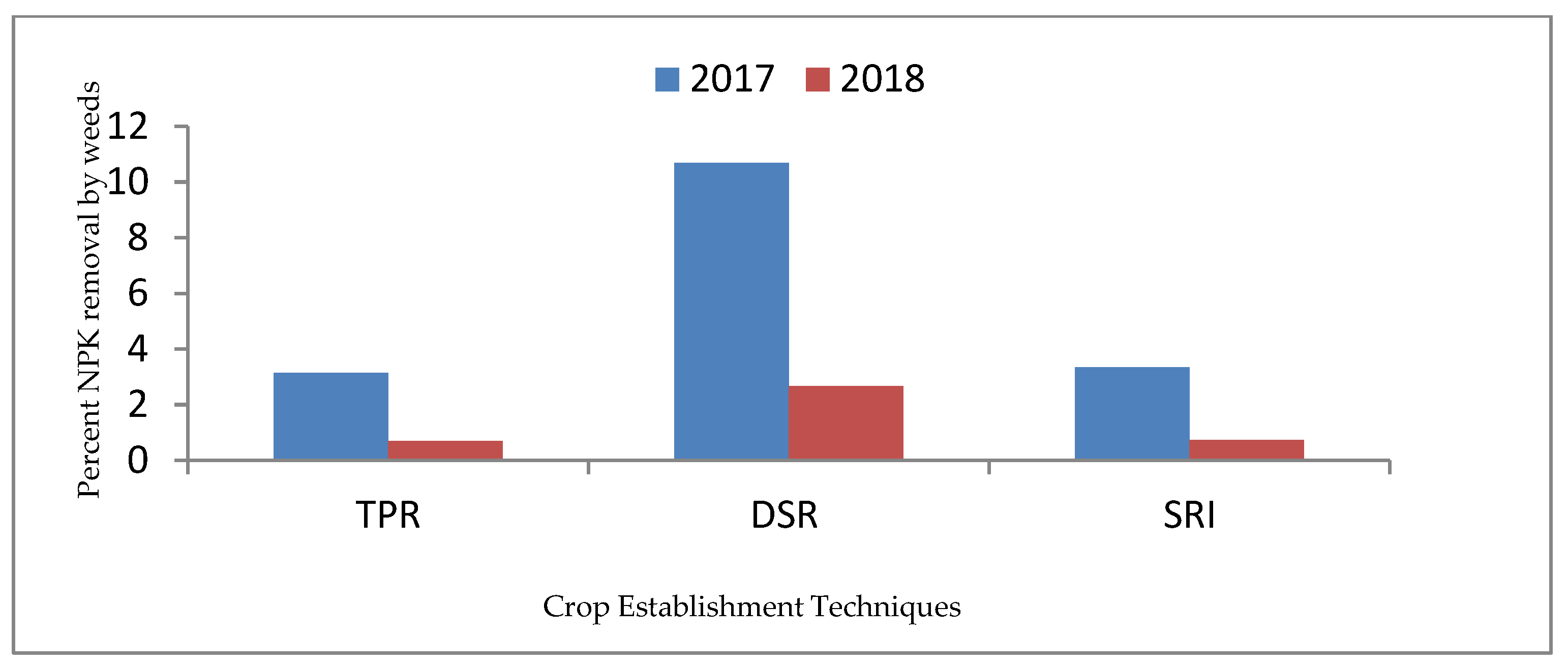 Agronomy 12 00816 g003
