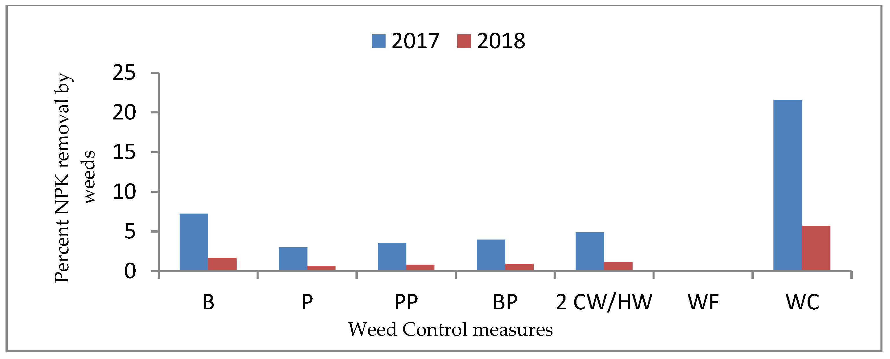 Agronomy 12 00816 g004