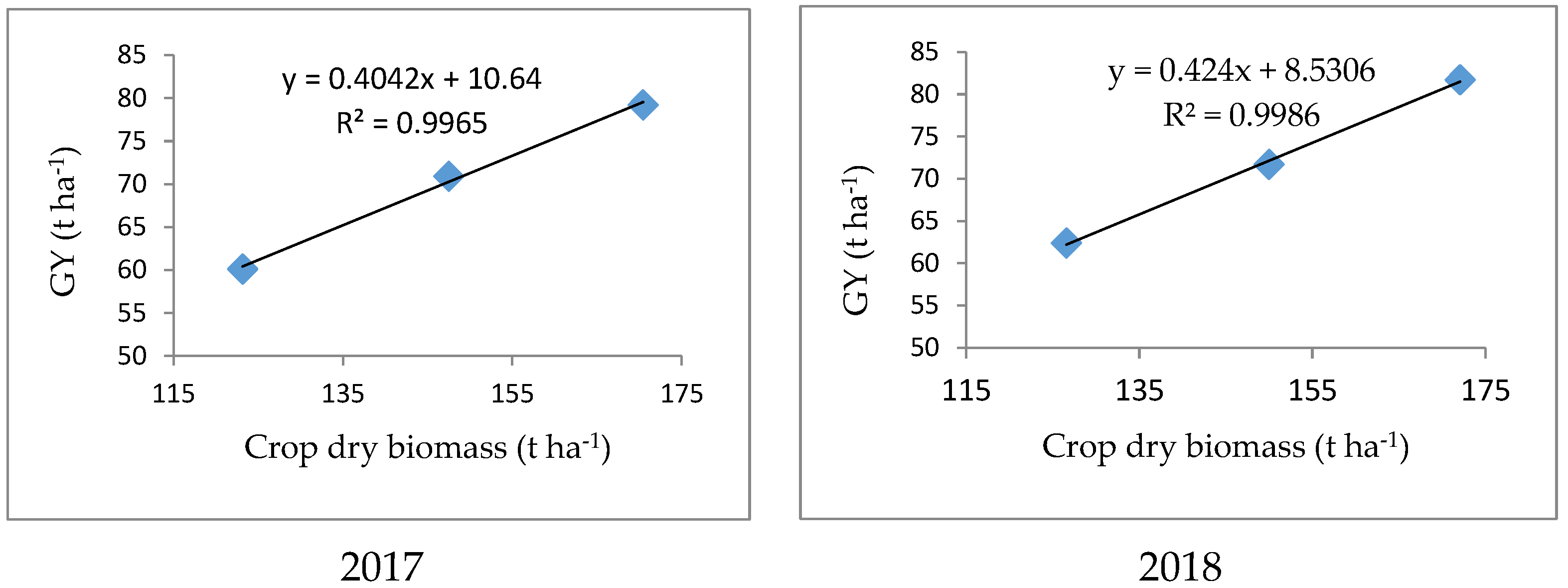 Agronomy 12 00816 g005
