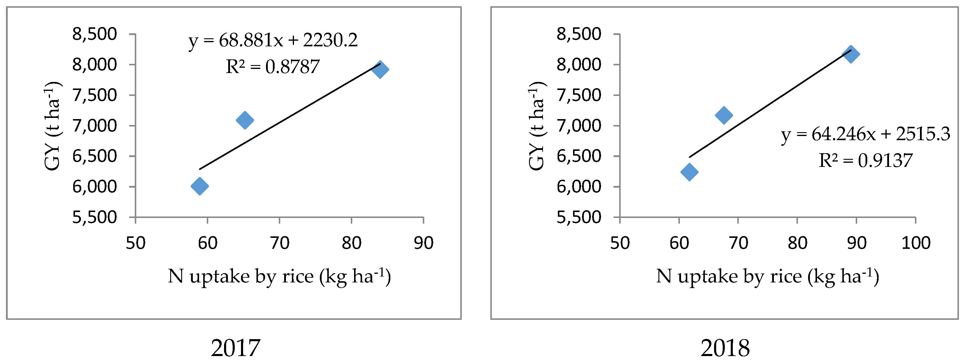 Agronomy 12 00816 g006